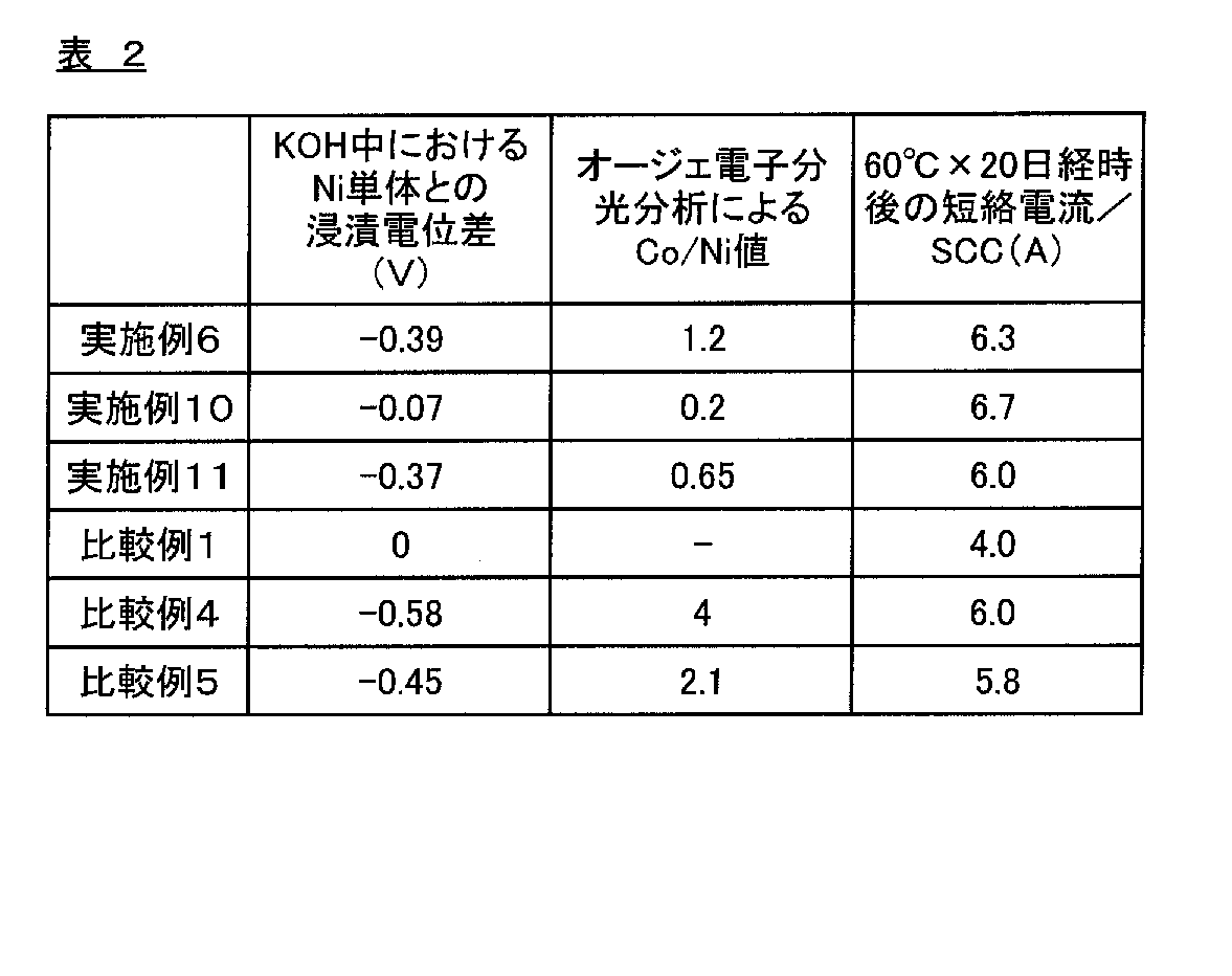 Figure JPOXMLDOC01-appb-T000002