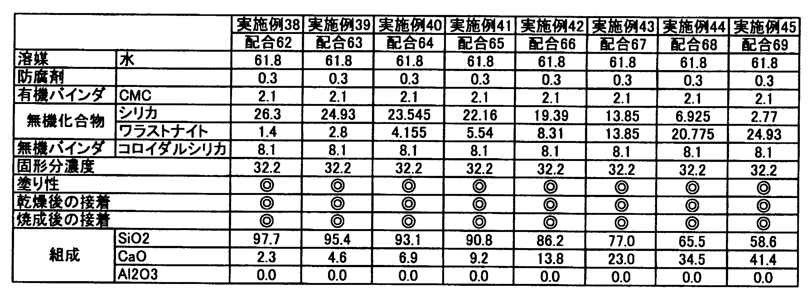 Figure JPOXMLDOC01-appb-T000005