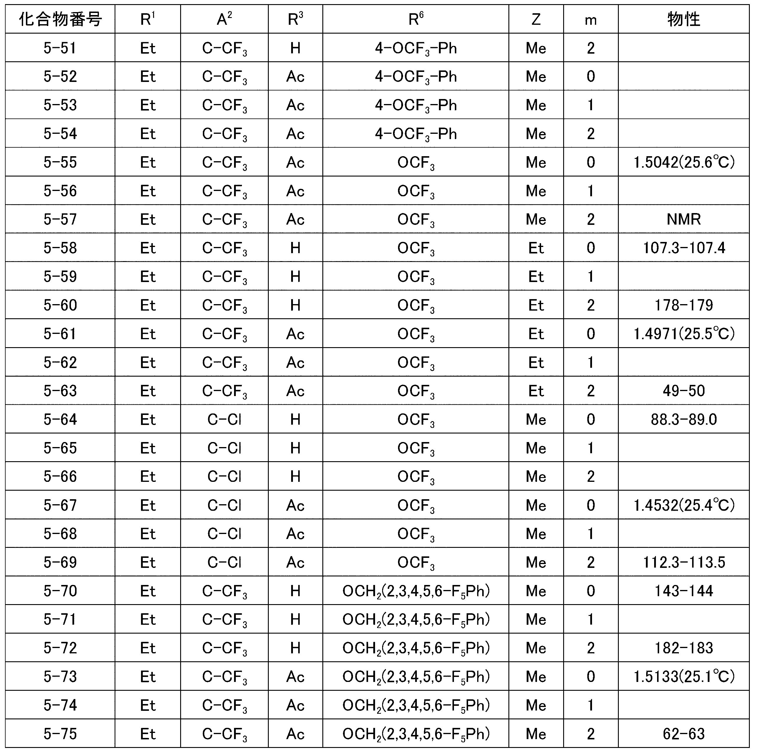 Figure JPOXMLDOC01-appb-T000021