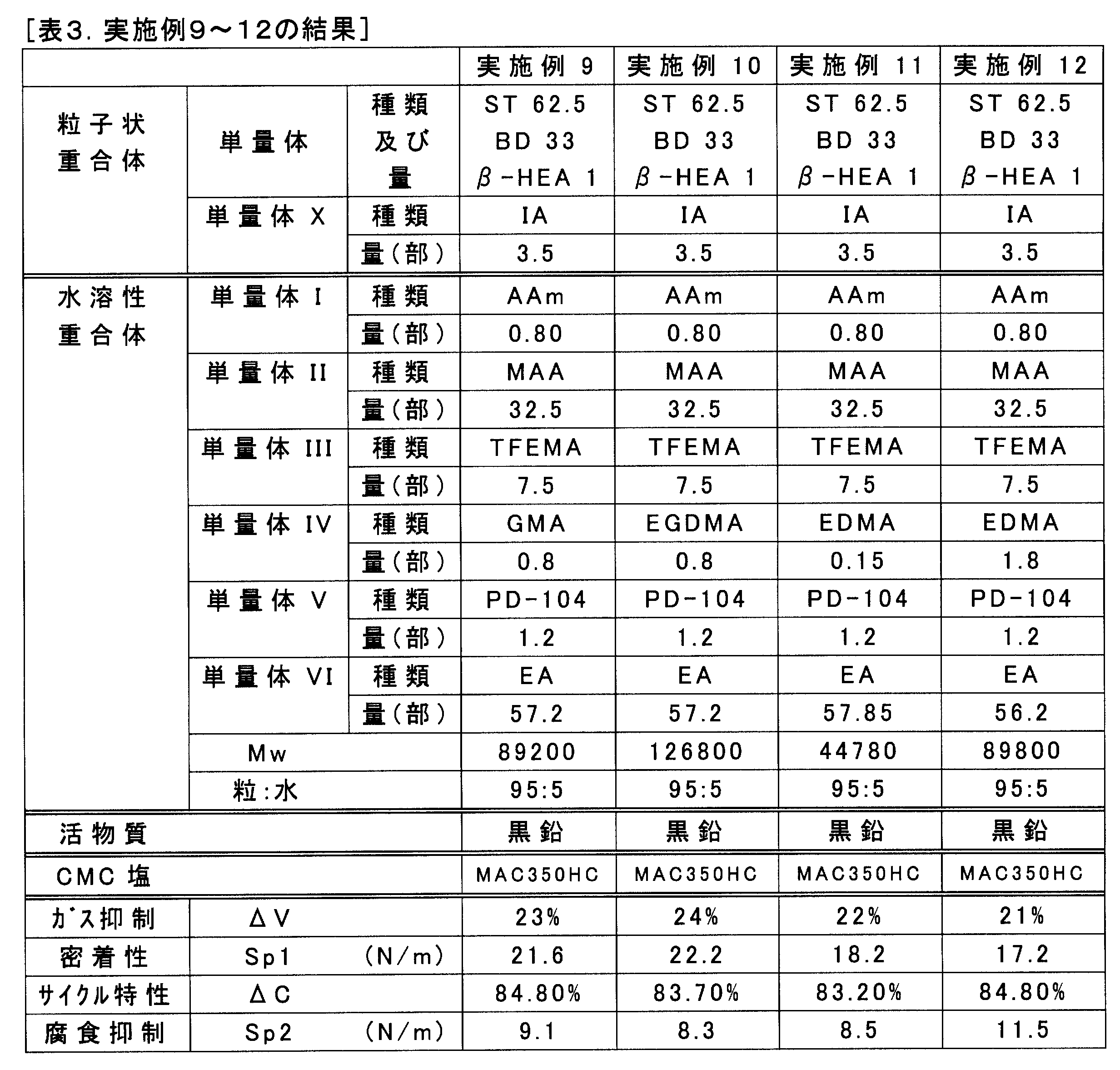 Figure JPOXMLDOC01-appb-T000005