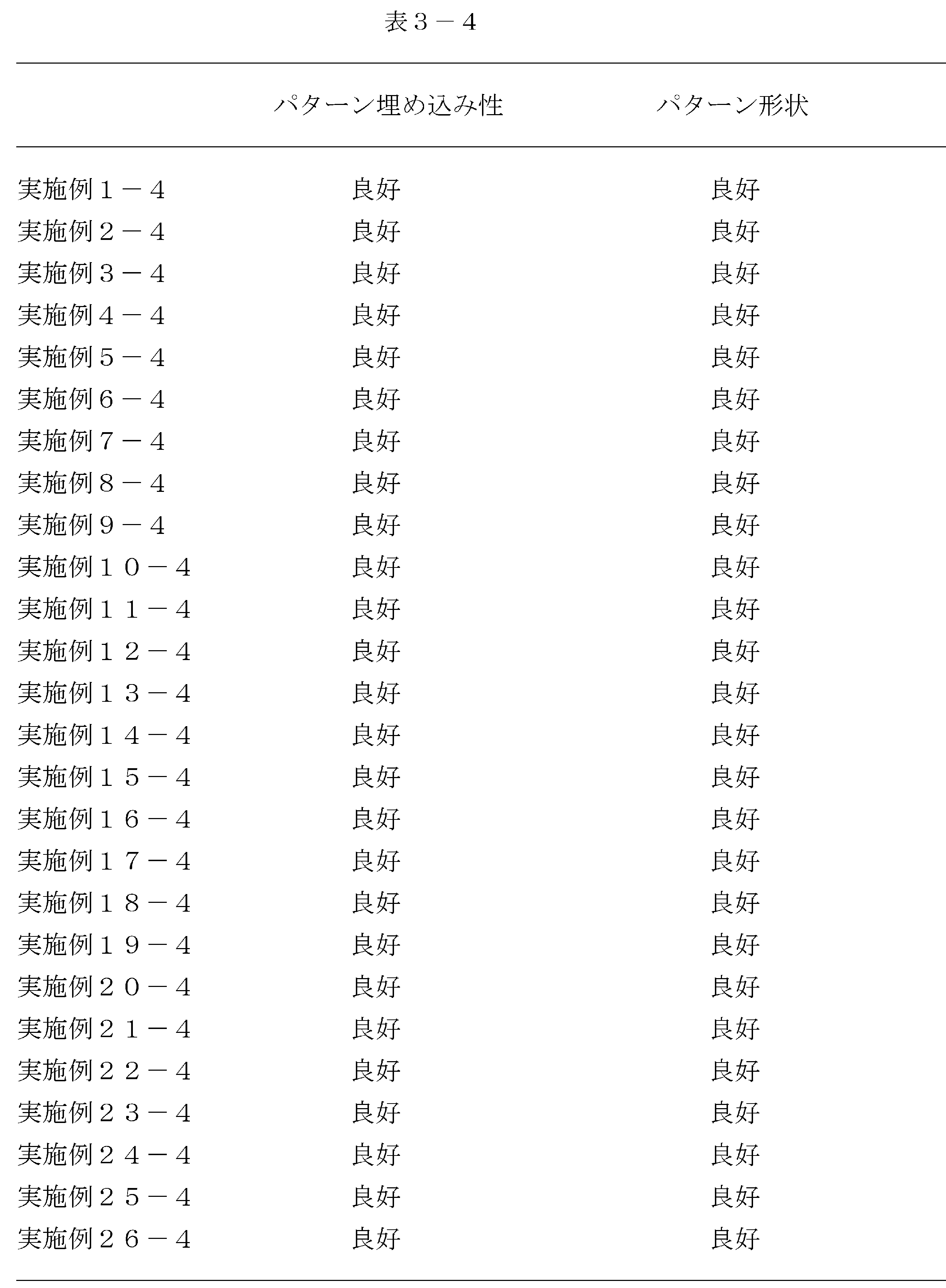 Figure JPOXMLDOC01-appb-T000123