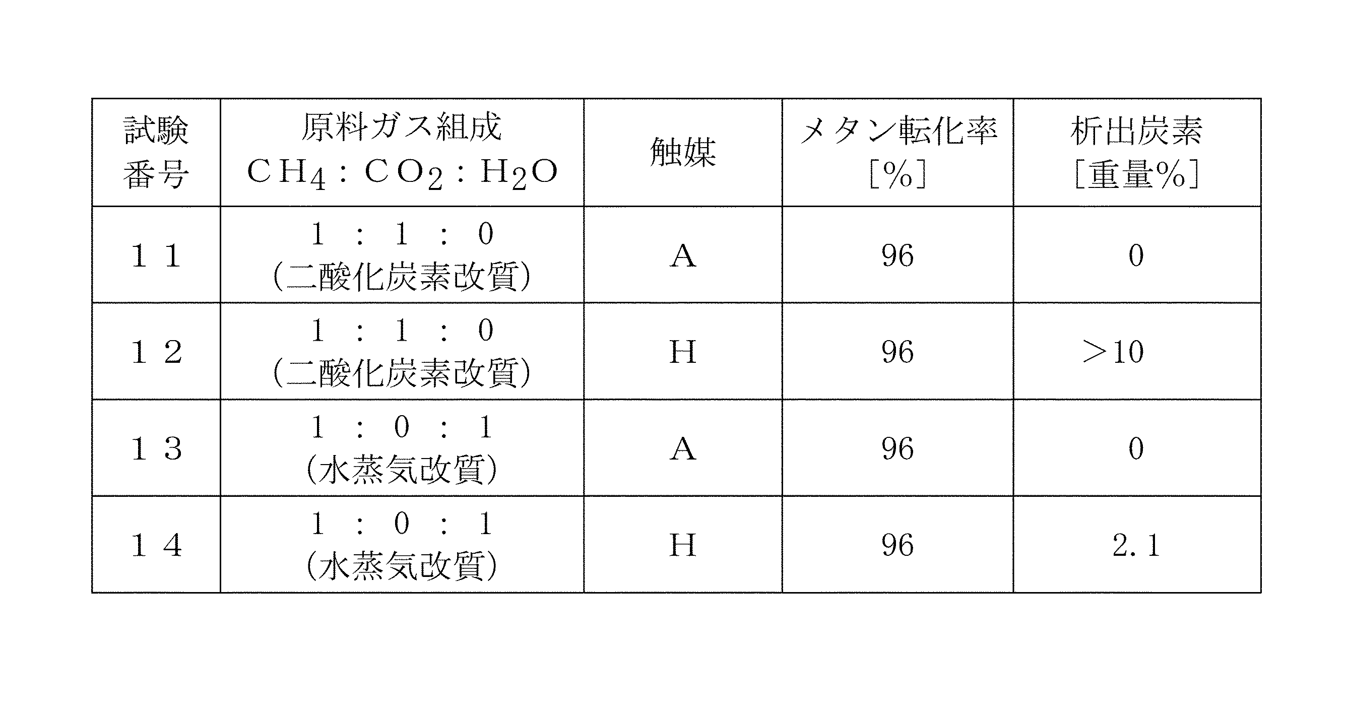 Figure JPOXMLDOC01-appb-T000003