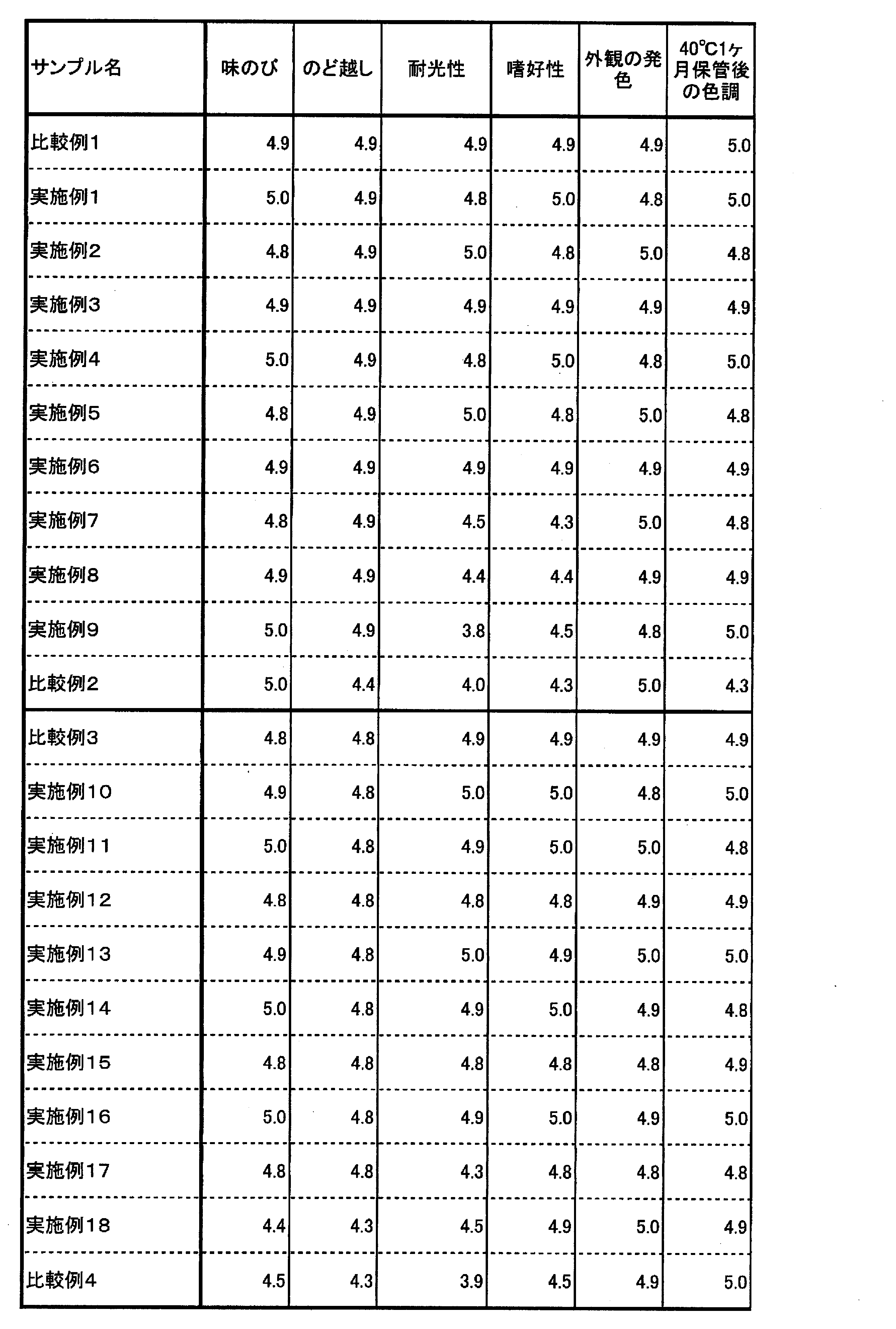 Figure JPOXMLDOC01-appb-T000005
