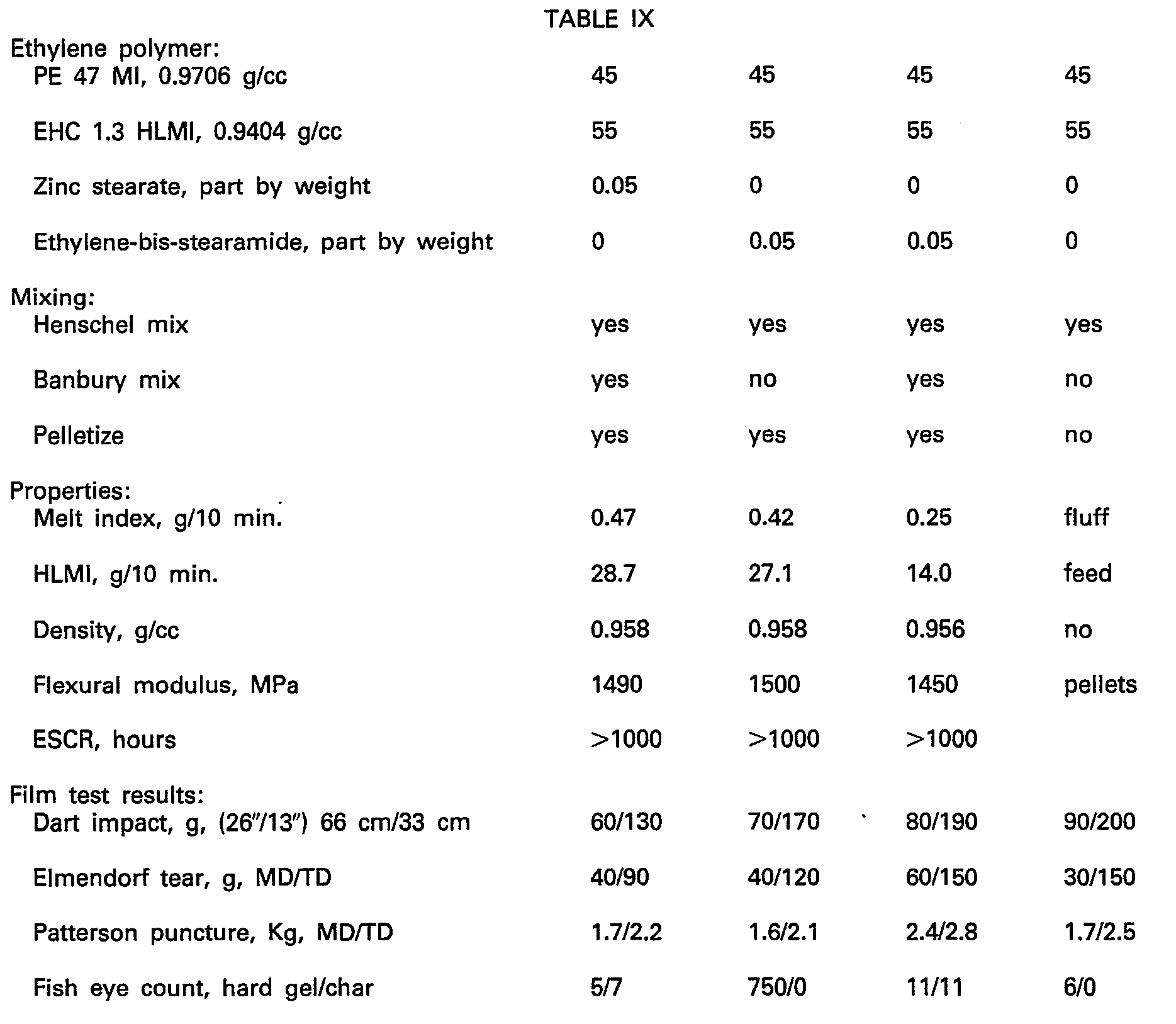 Figure imgb0010