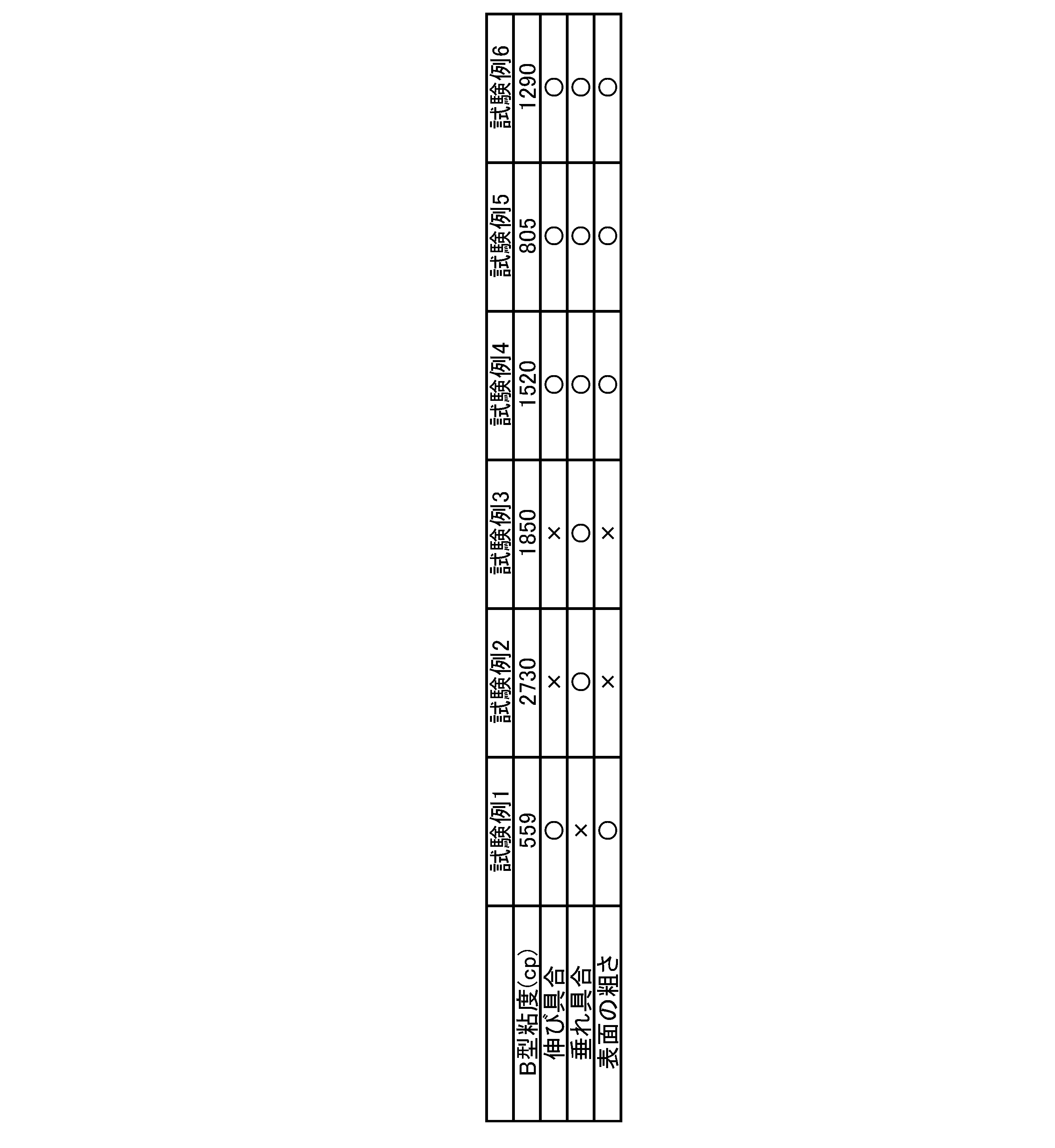 Figure JPOXMLDOC01-appb-T000005