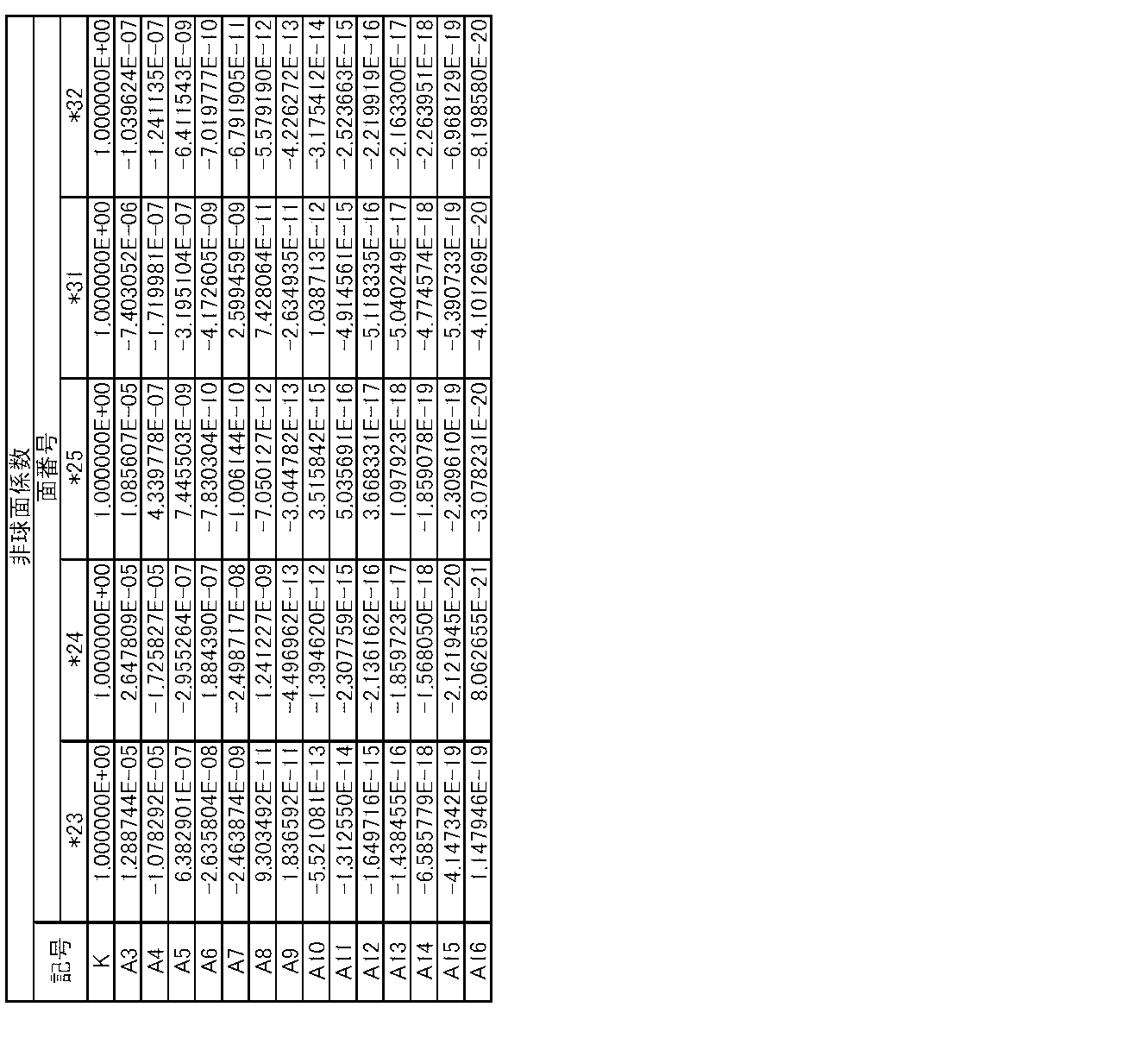 Figure JPOXMLDOC01-appb-T000008