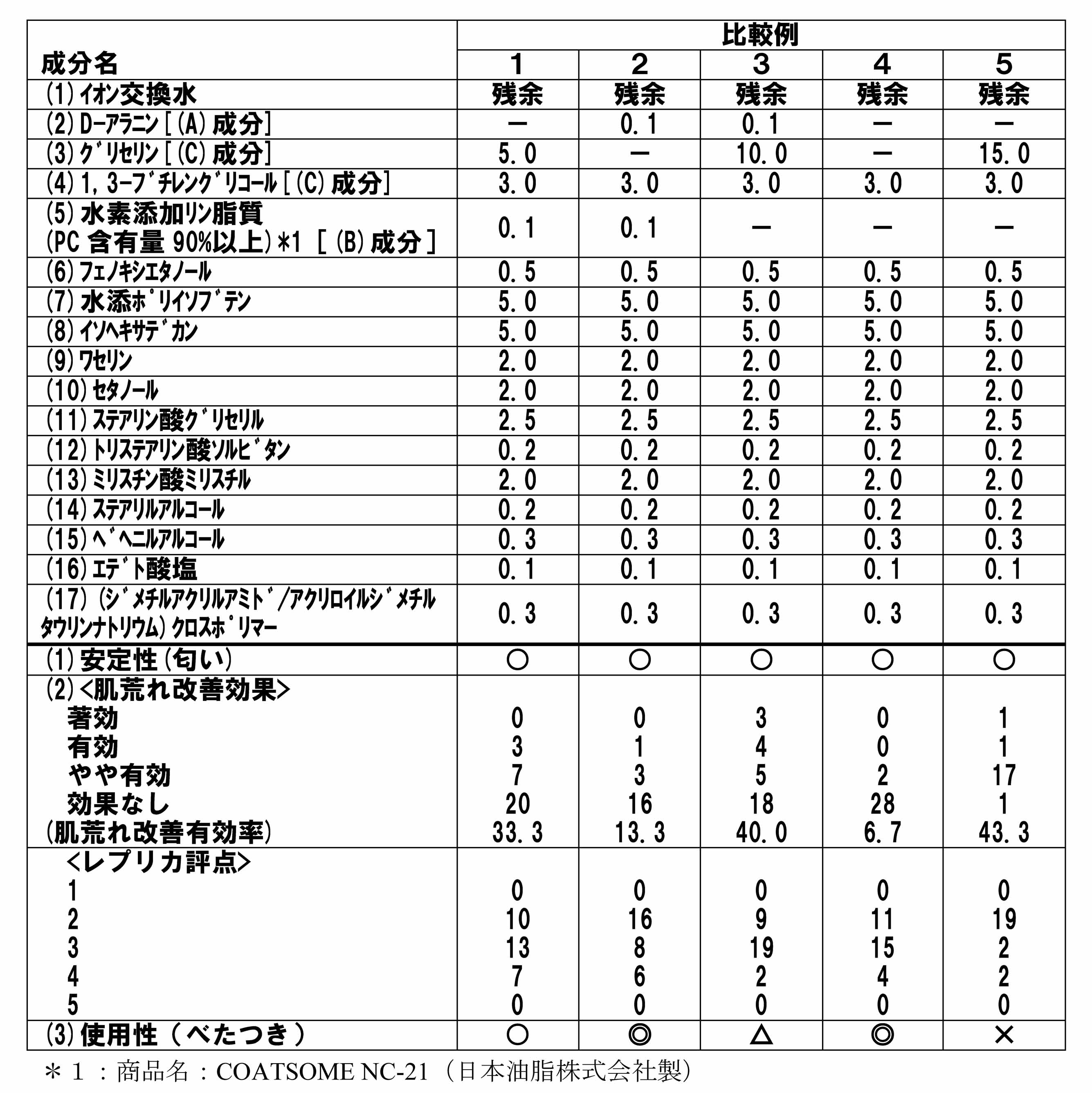 Figure JPOXMLDOC01-appb-T000003