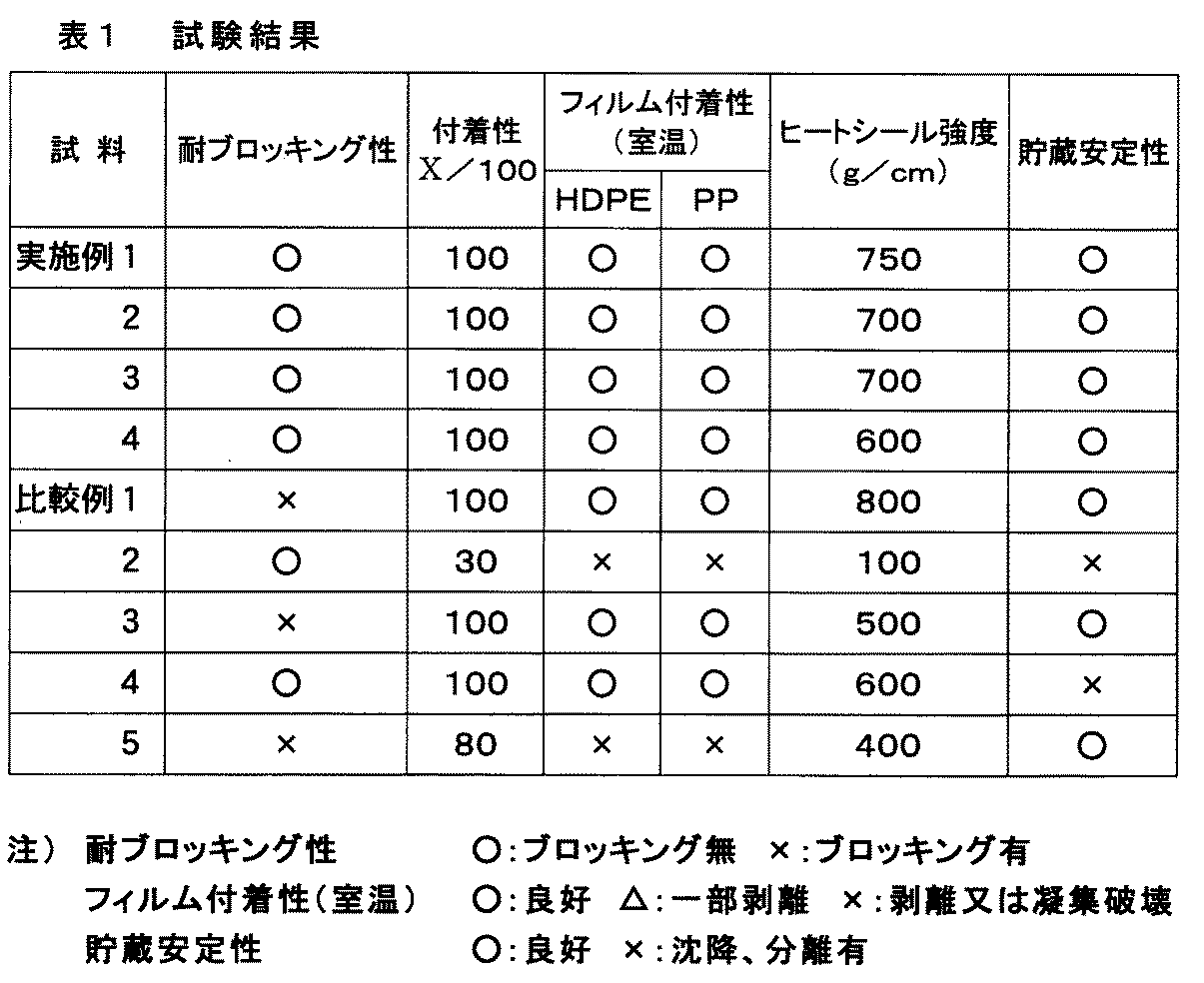 Figure 2004285227