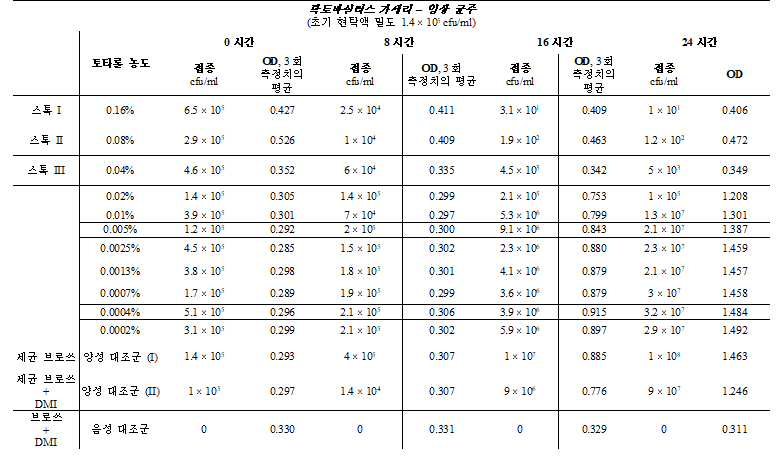 Figure pct00008