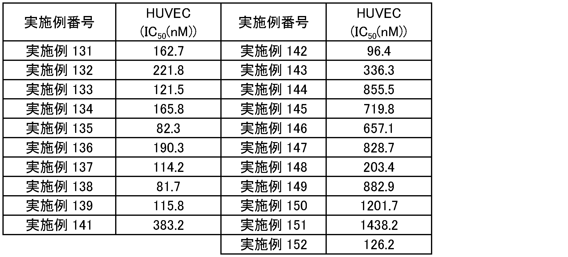 Figure JPOXMLDOC01-appb-T000236