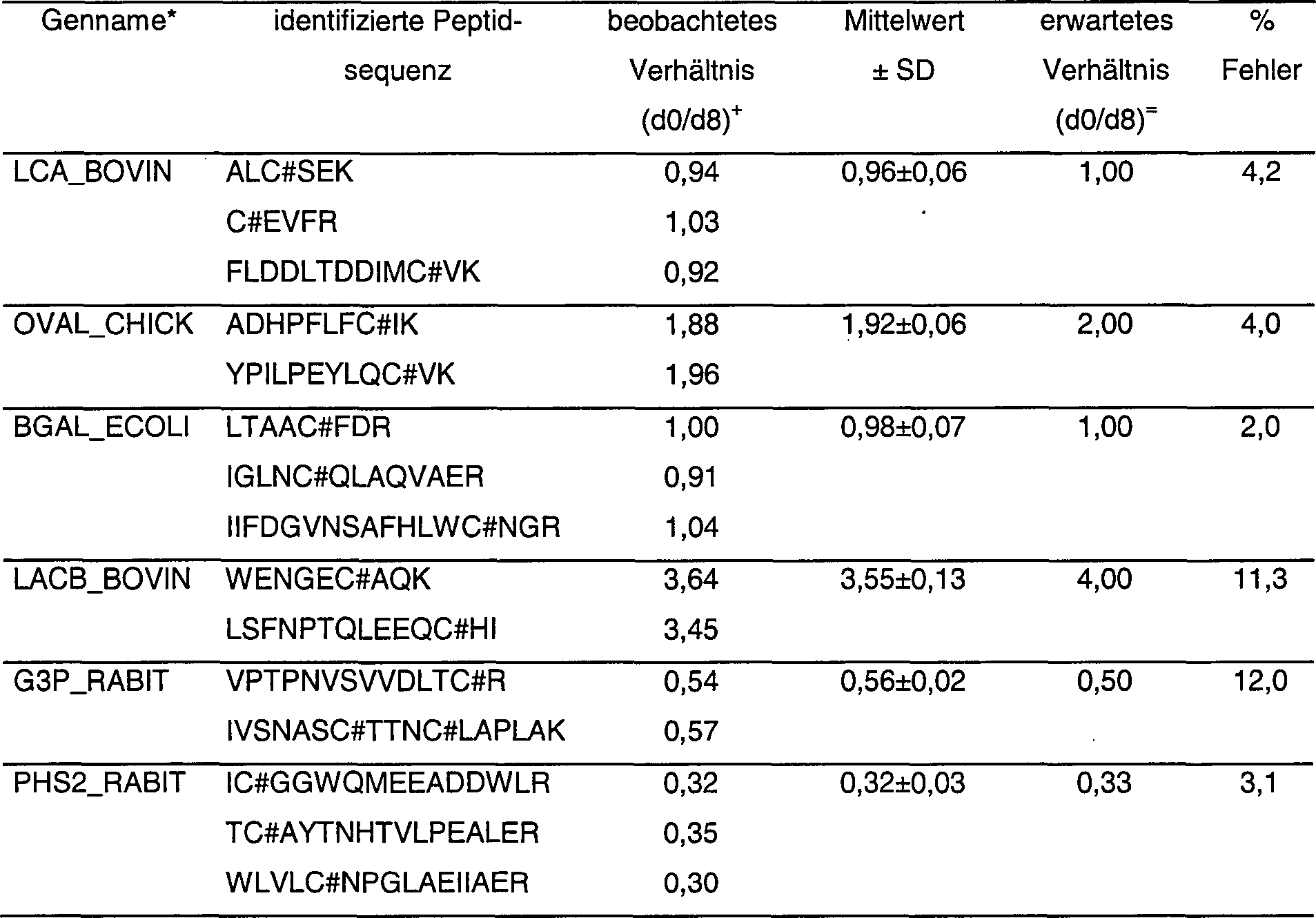 diabetes límite paarbeziehung