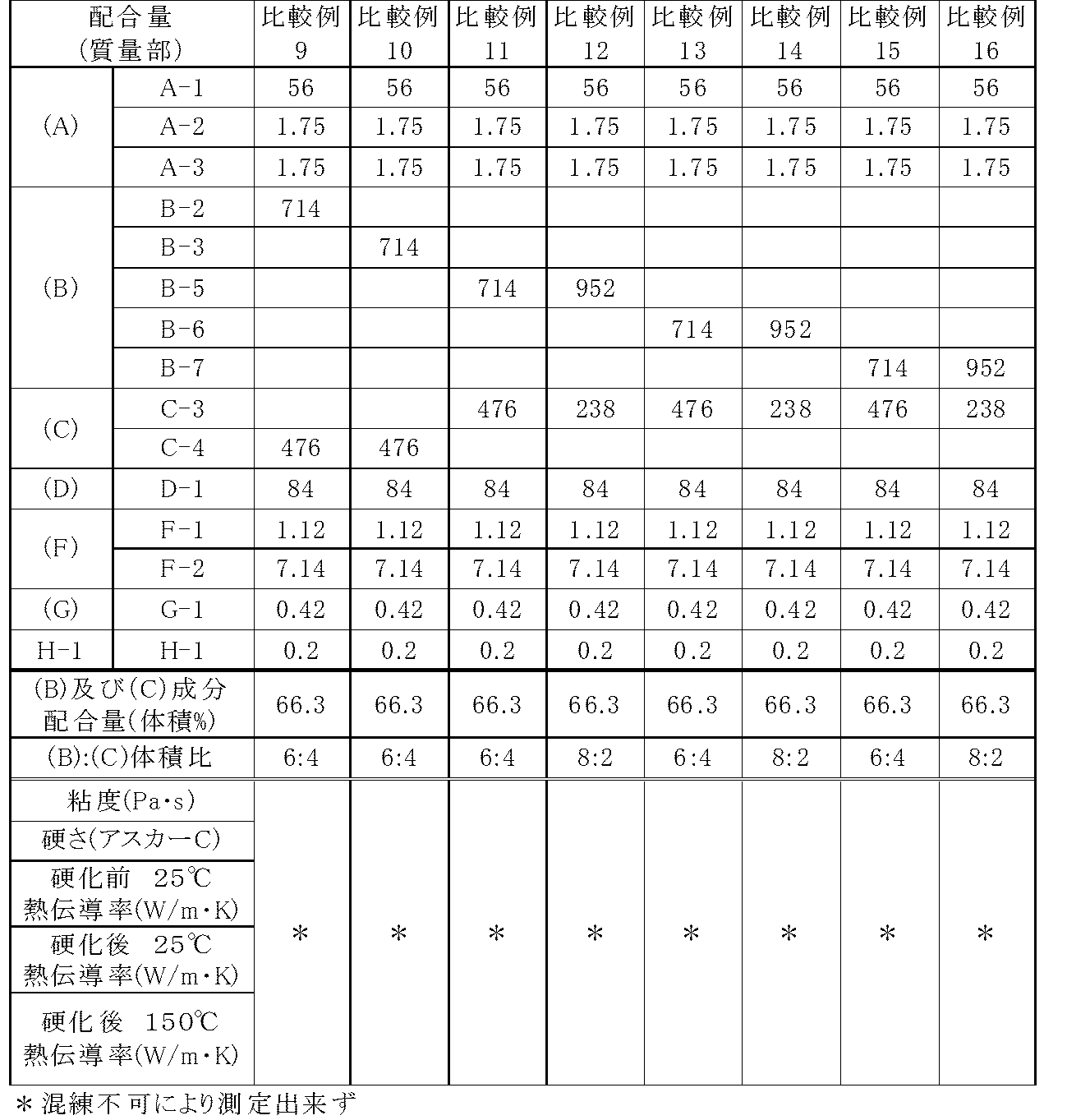 Figure JPOXMLDOC01-appb-T000011