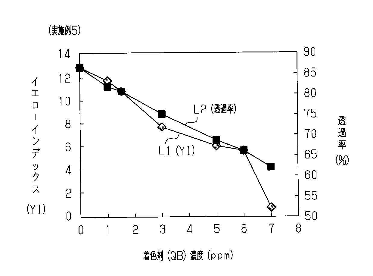 Wo2014196536a1 硬化性樹脂組成物及び立体造形物 Google Patents