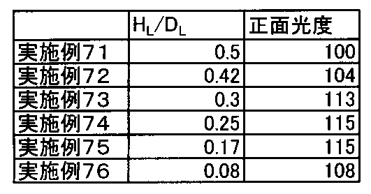 Figure JPOXMLDOC01-appb-T000005