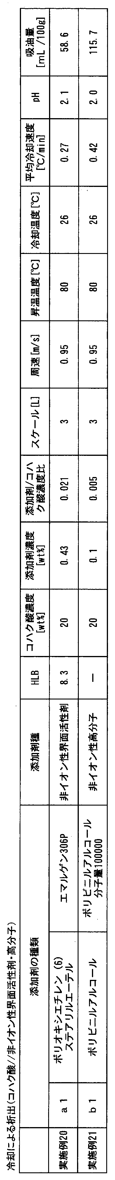 Figure JPOXMLDOC01-appb-T000006