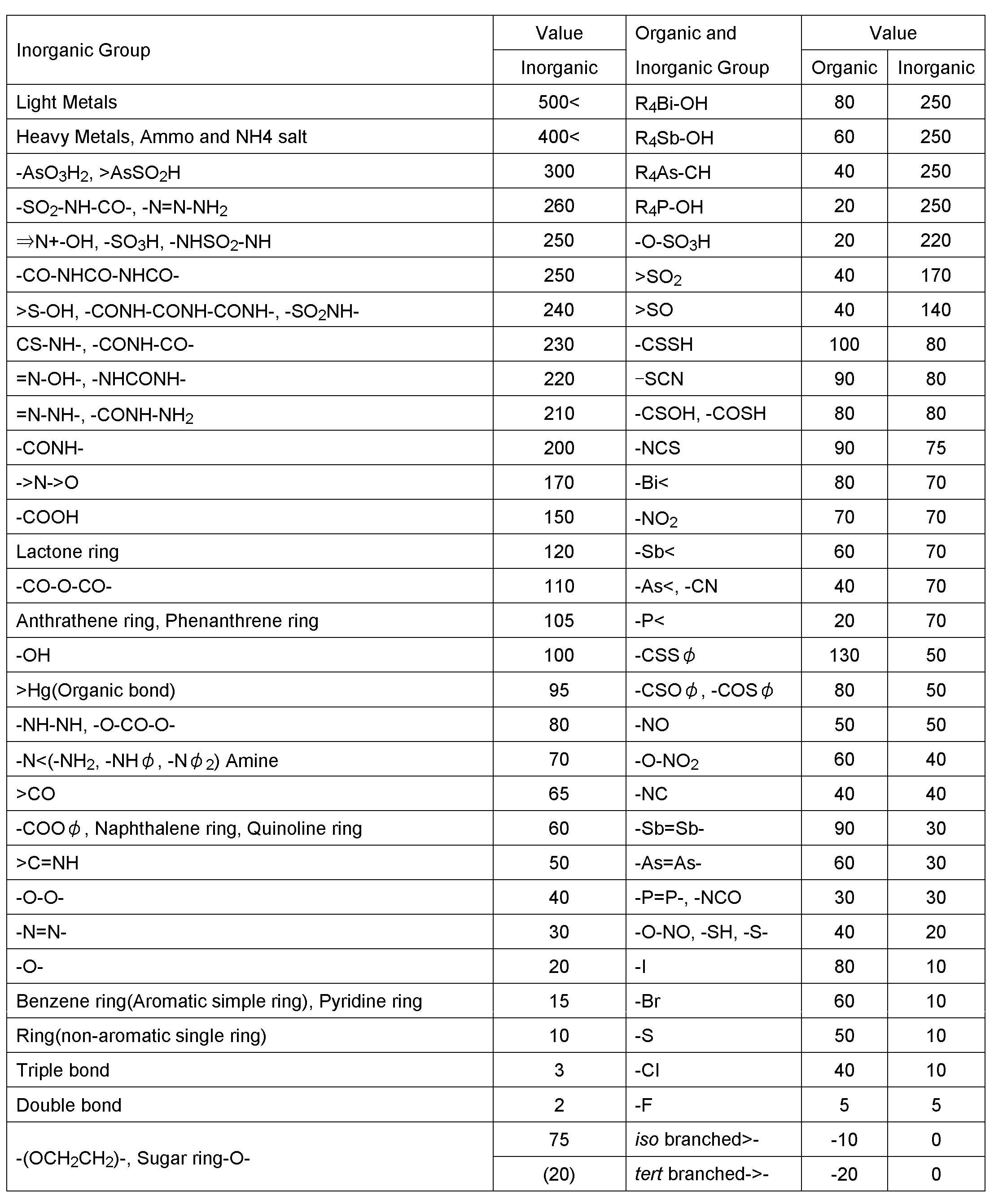 Figure JPOXMLDOC01-appb-T000001