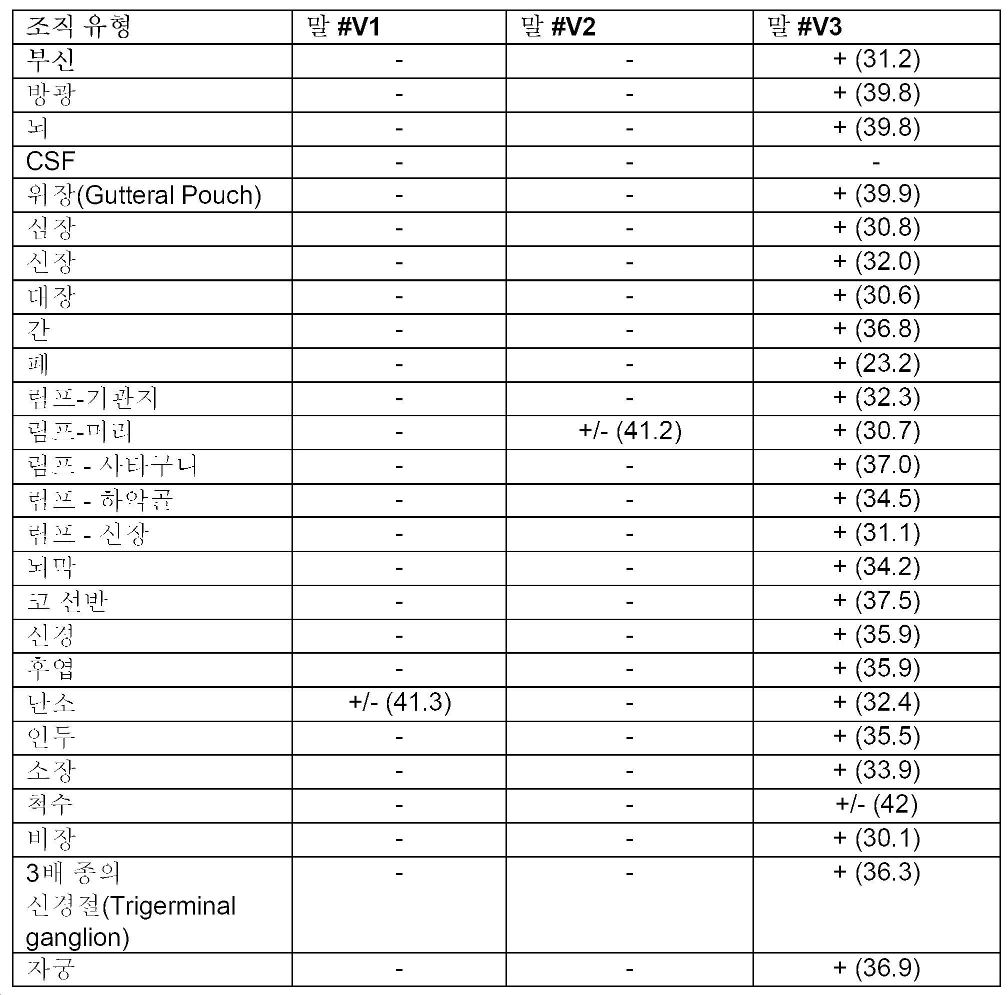 Figure pct00003