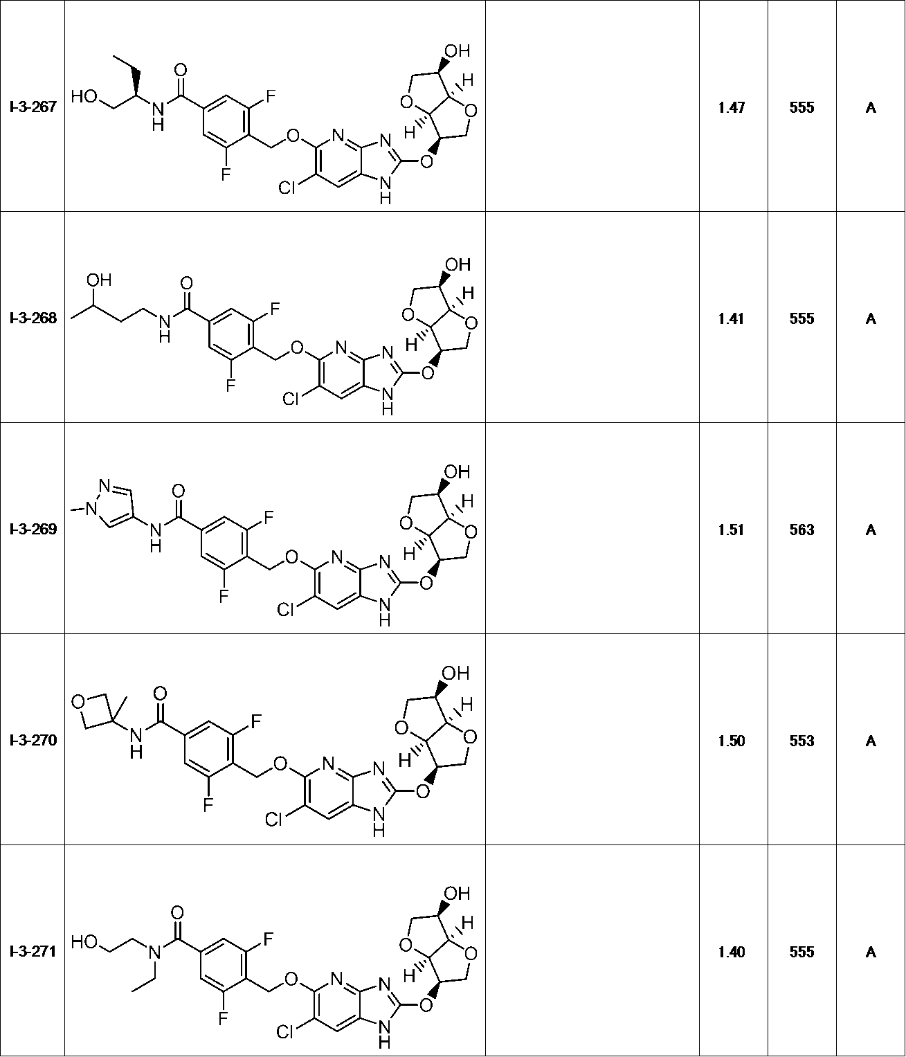 Figure JPOXMLDOC01-appb-T000130