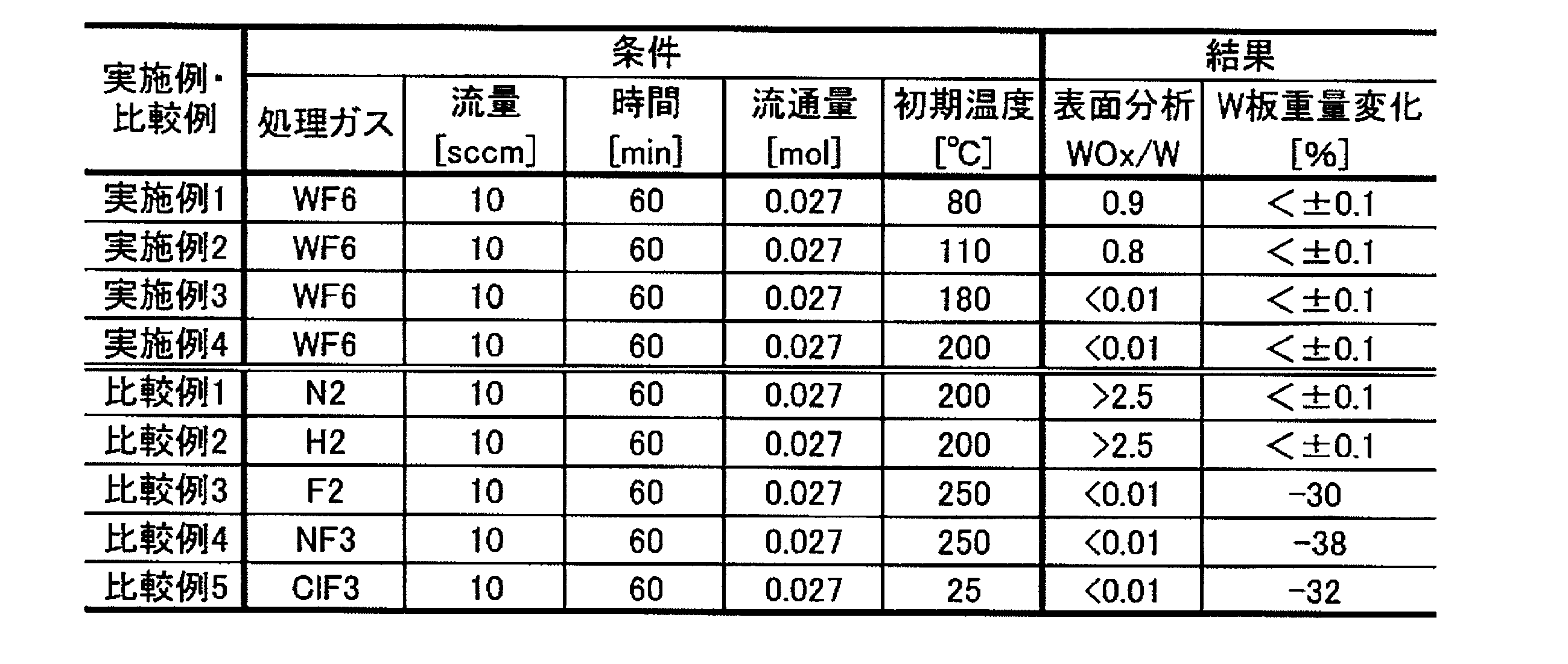 Figure JPOXMLDOC01-appb-T000002