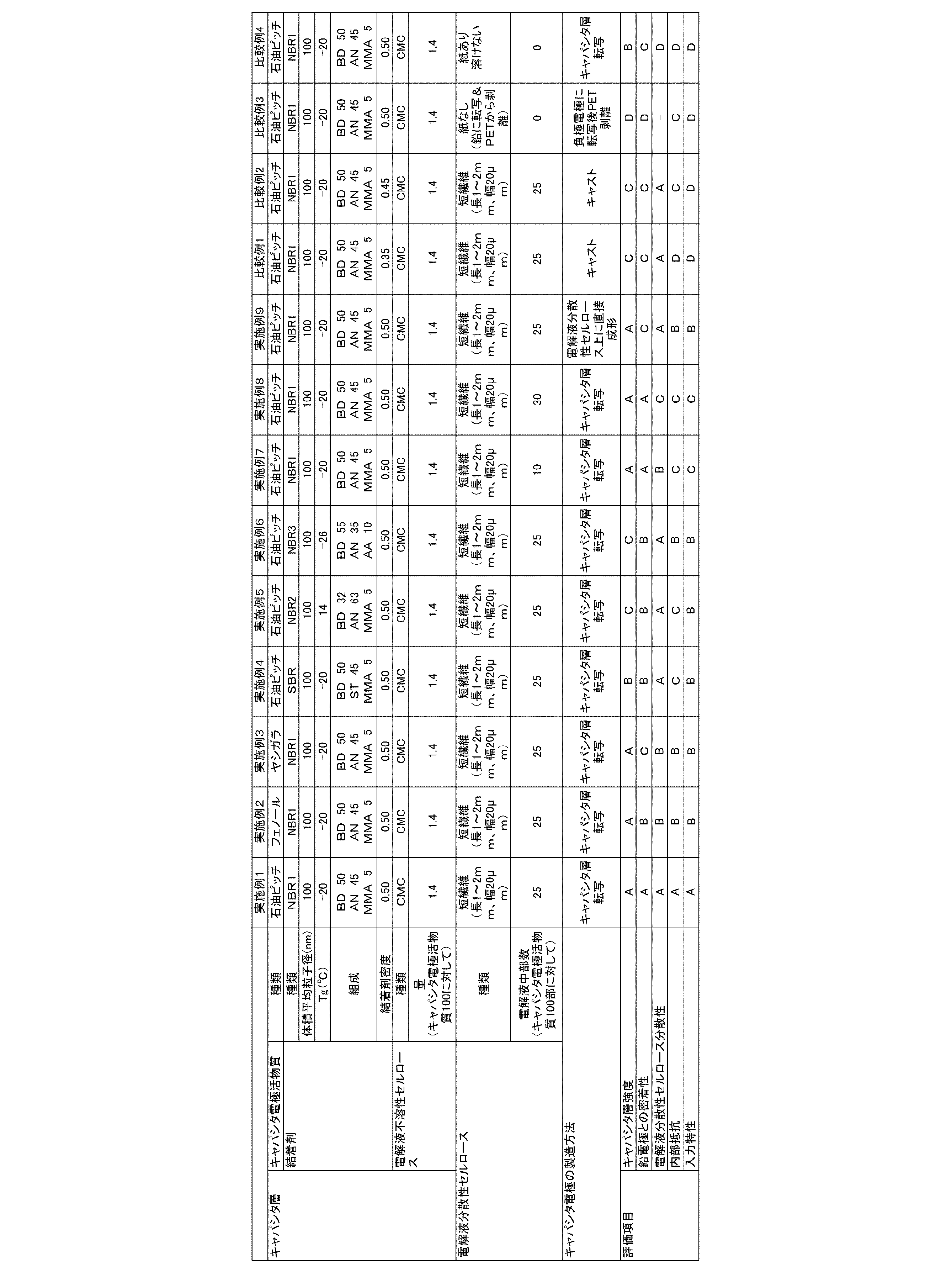 Figure JPOXMLDOC01-appb-T000002