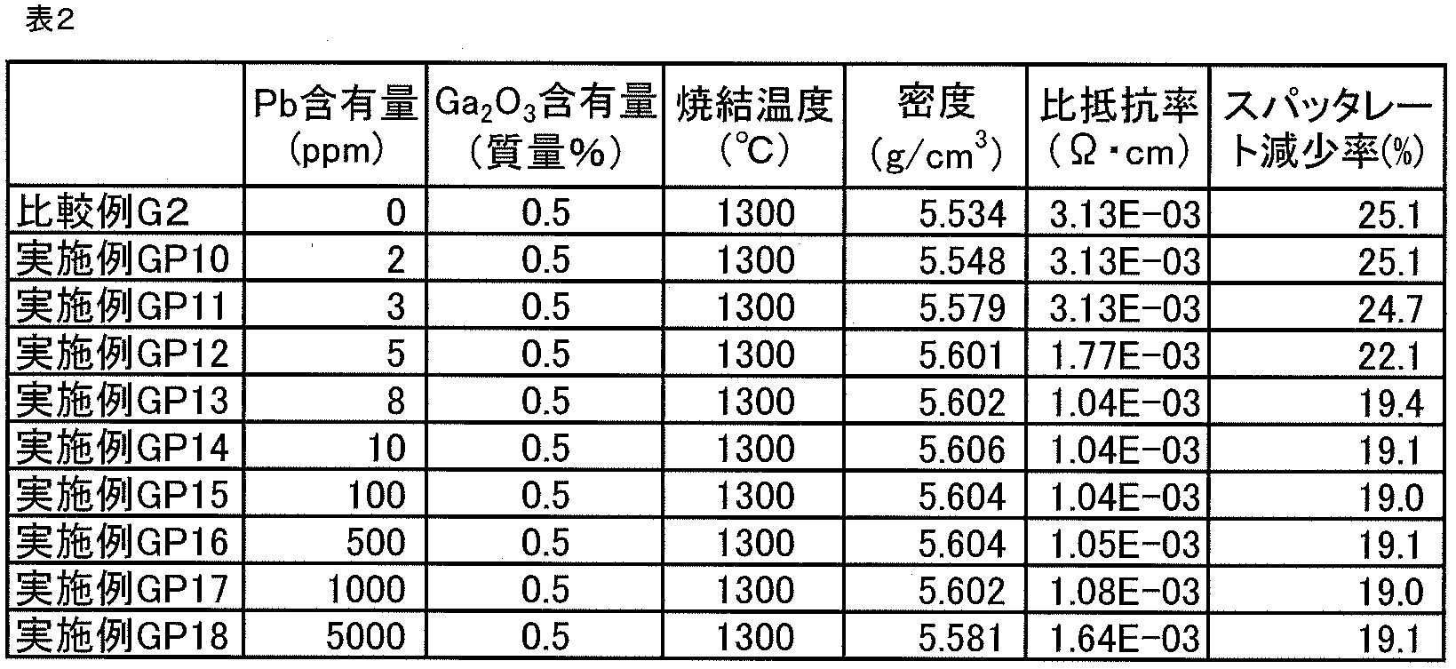 Figure JPOXMLDOC01-appb-T000004