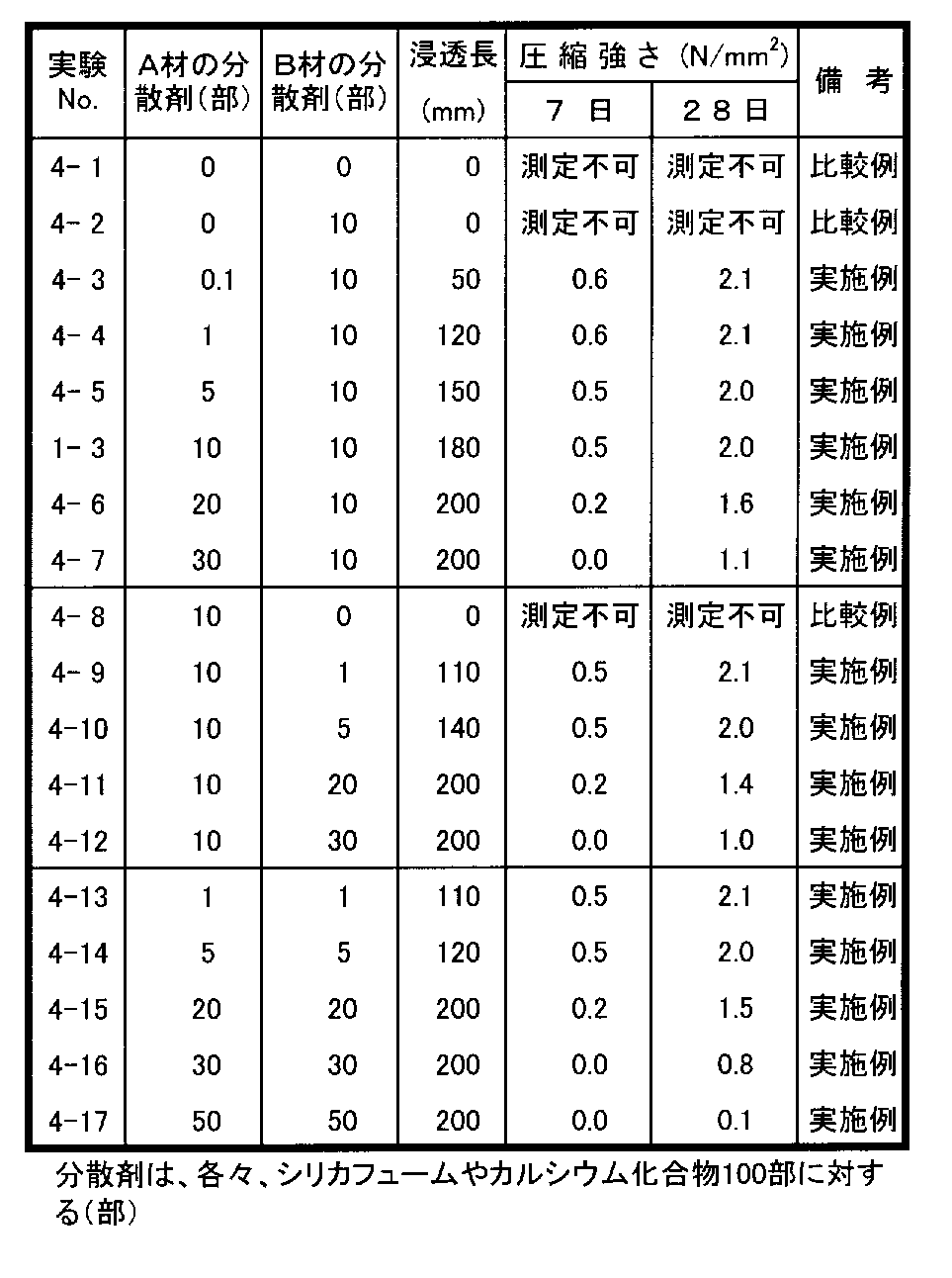 Figure JPOXMLDOC01-appb-T000004