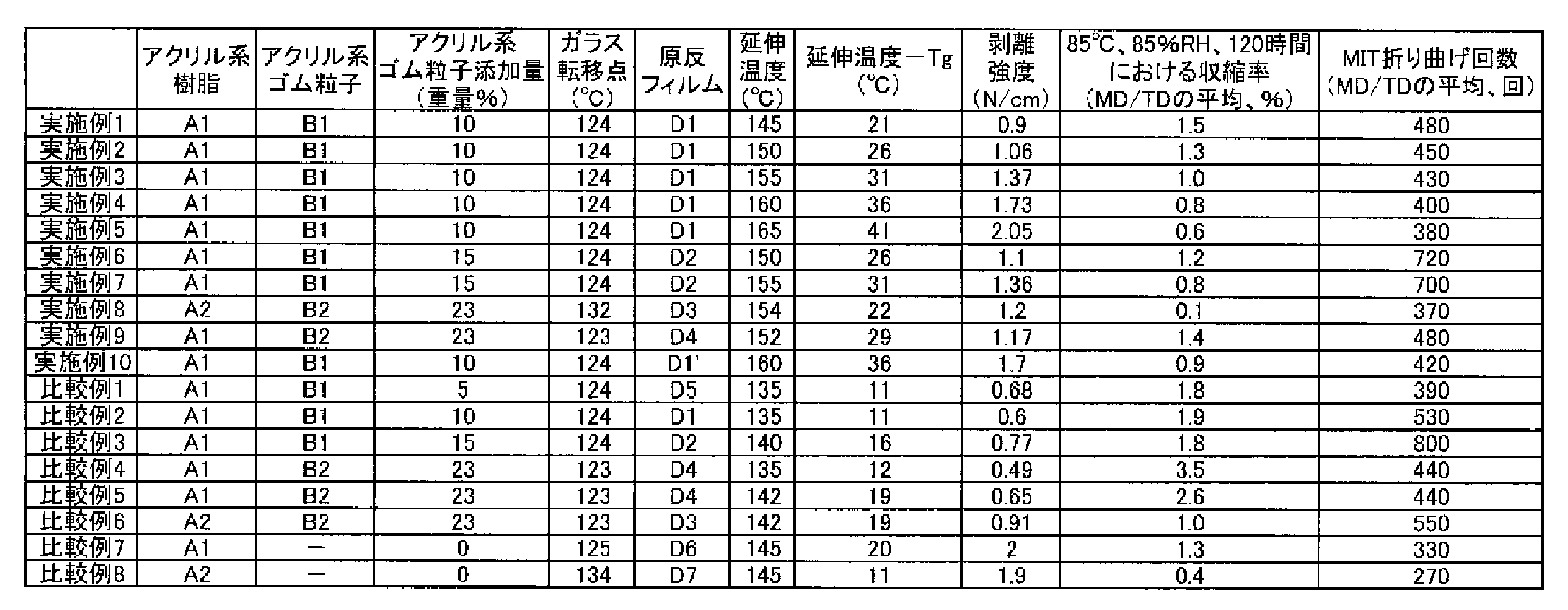 Figure JPOXMLDOC01-appb-T000008