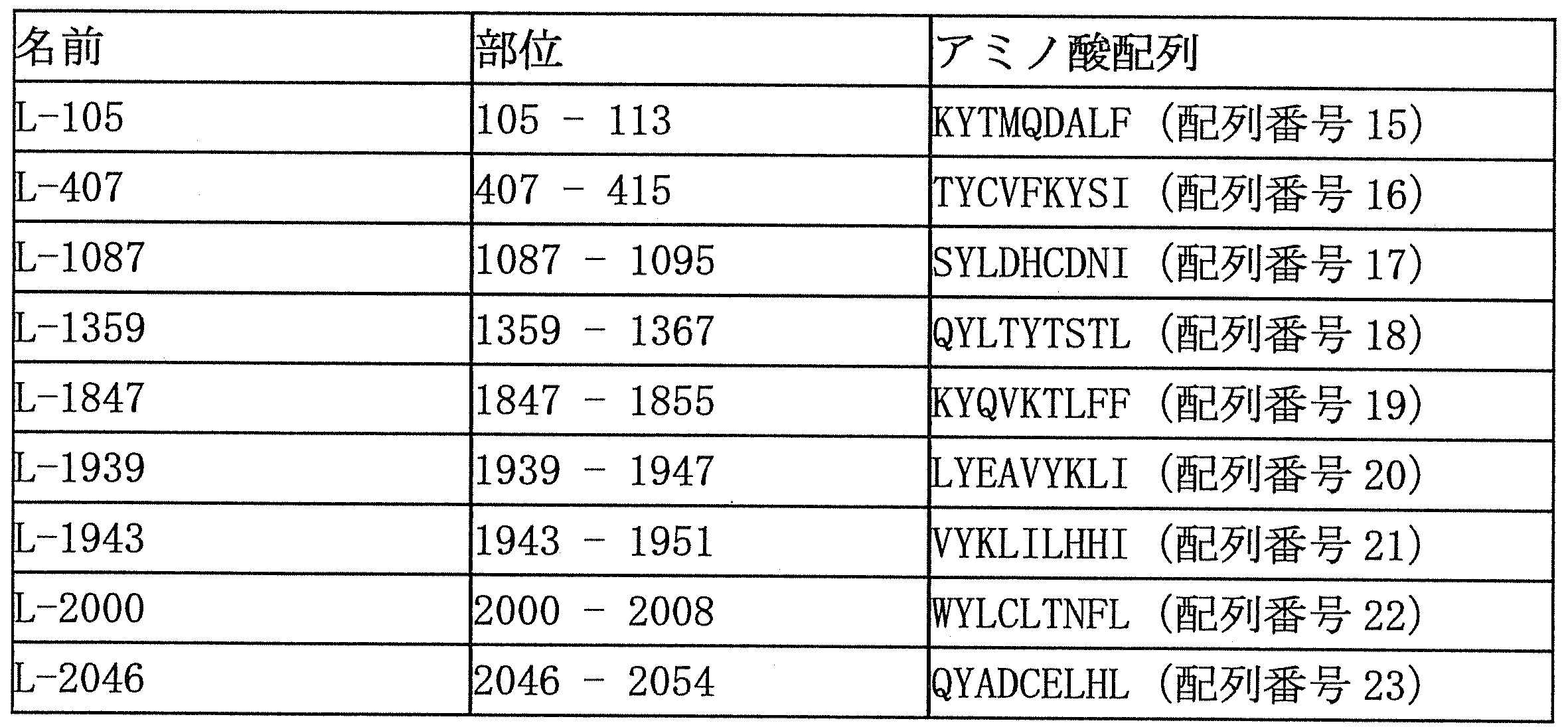 Figure JPOXMLDOC01-appb-T000003