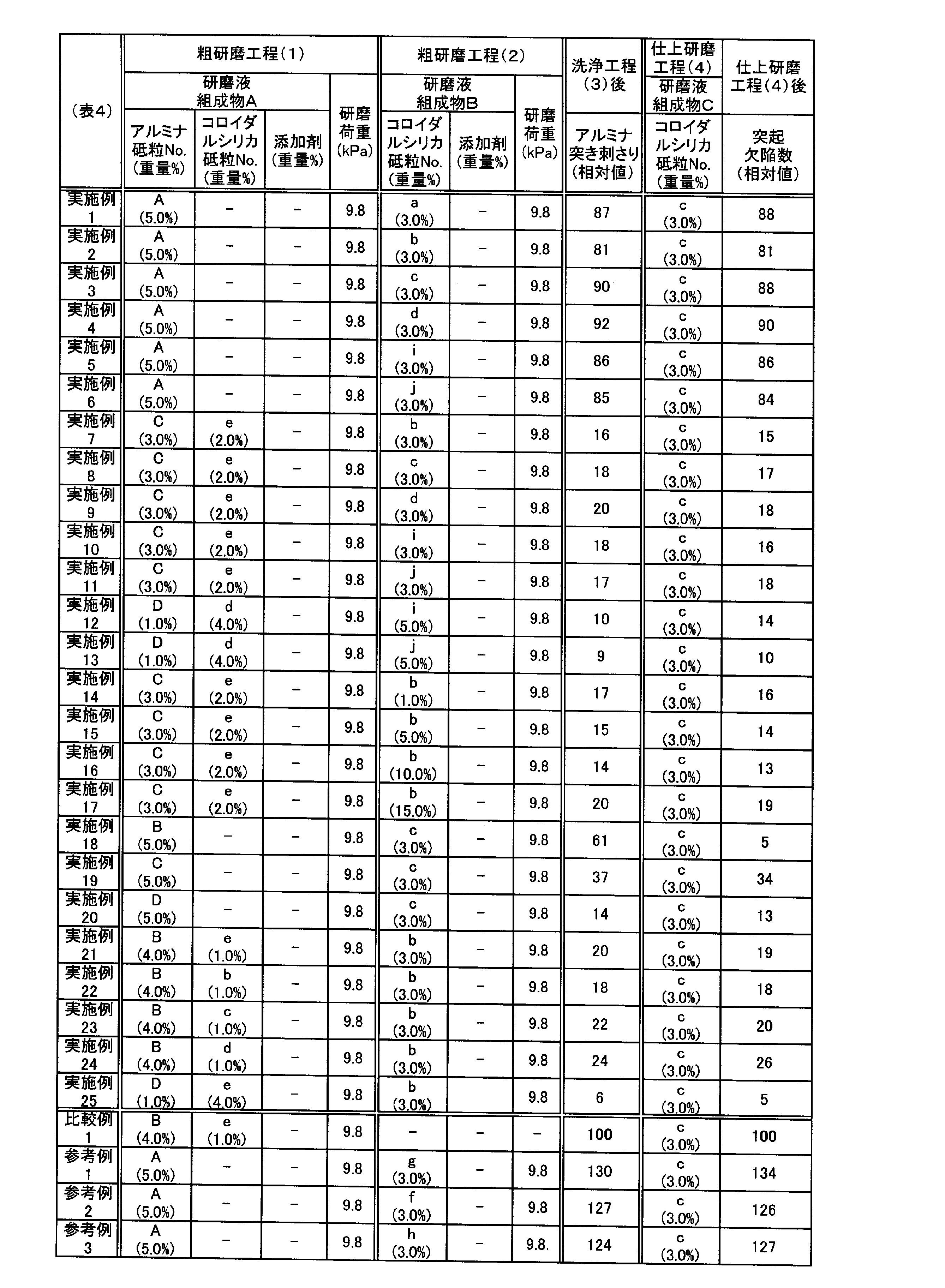 Figure JPOXMLDOC01-appb-T000006