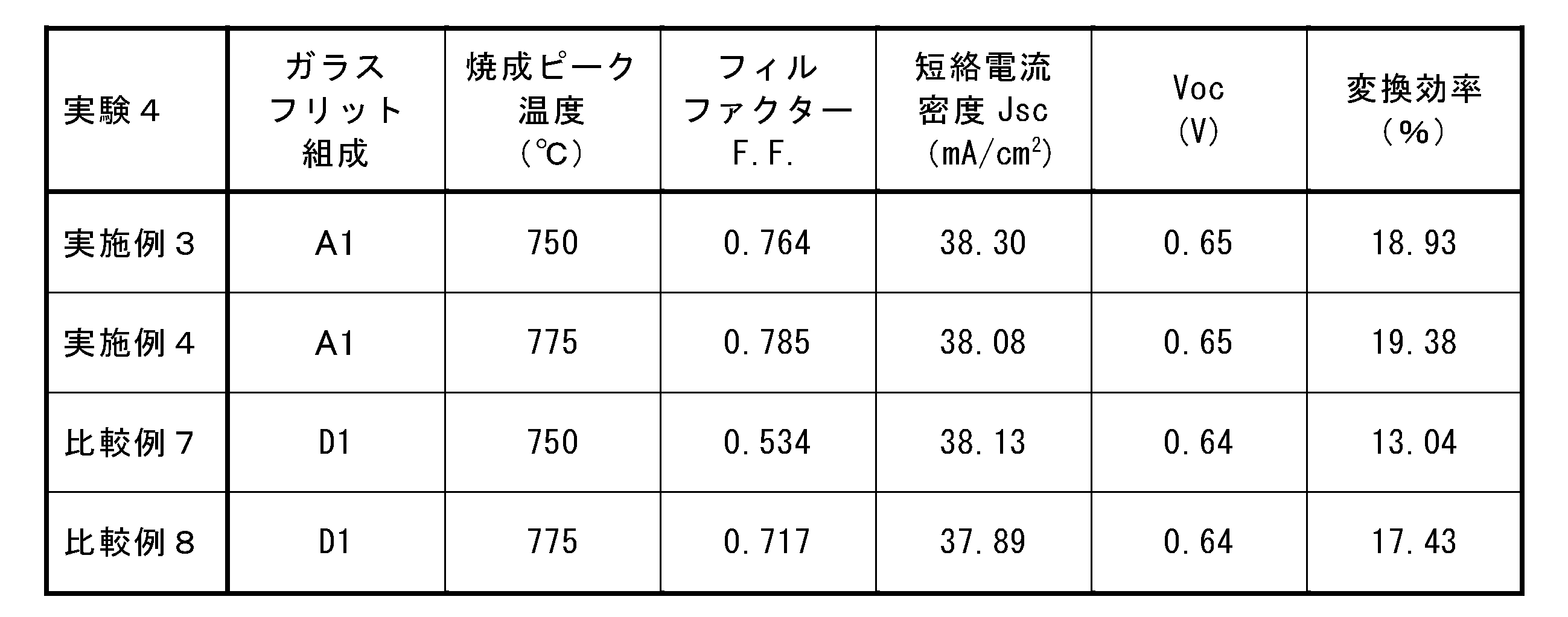 Figure JPOXMLDOC01-appb-T000005