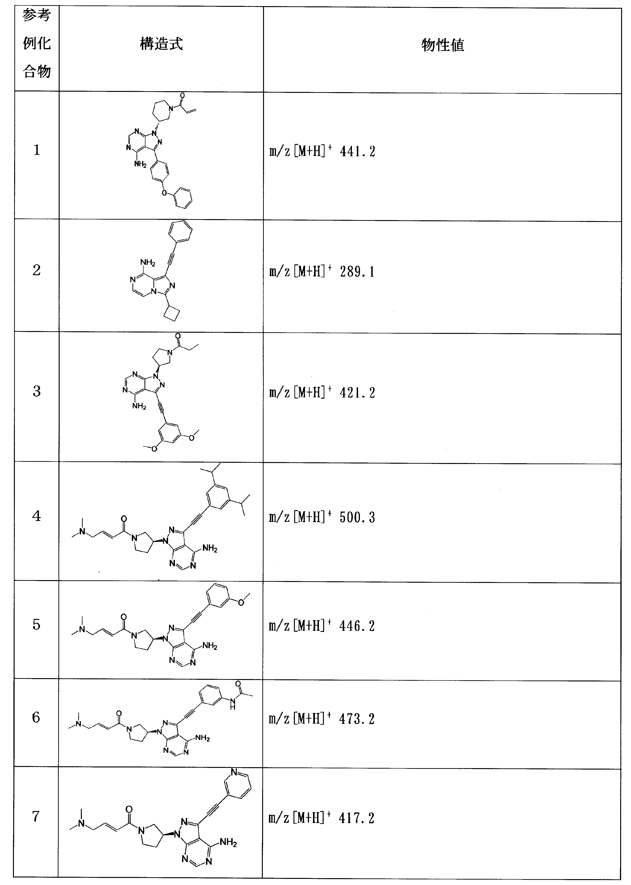 Figure JPOXMLDOC01-appb-T000087