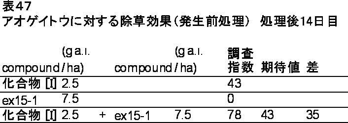 Figure JPOXMLDOC01-appb-T000047
