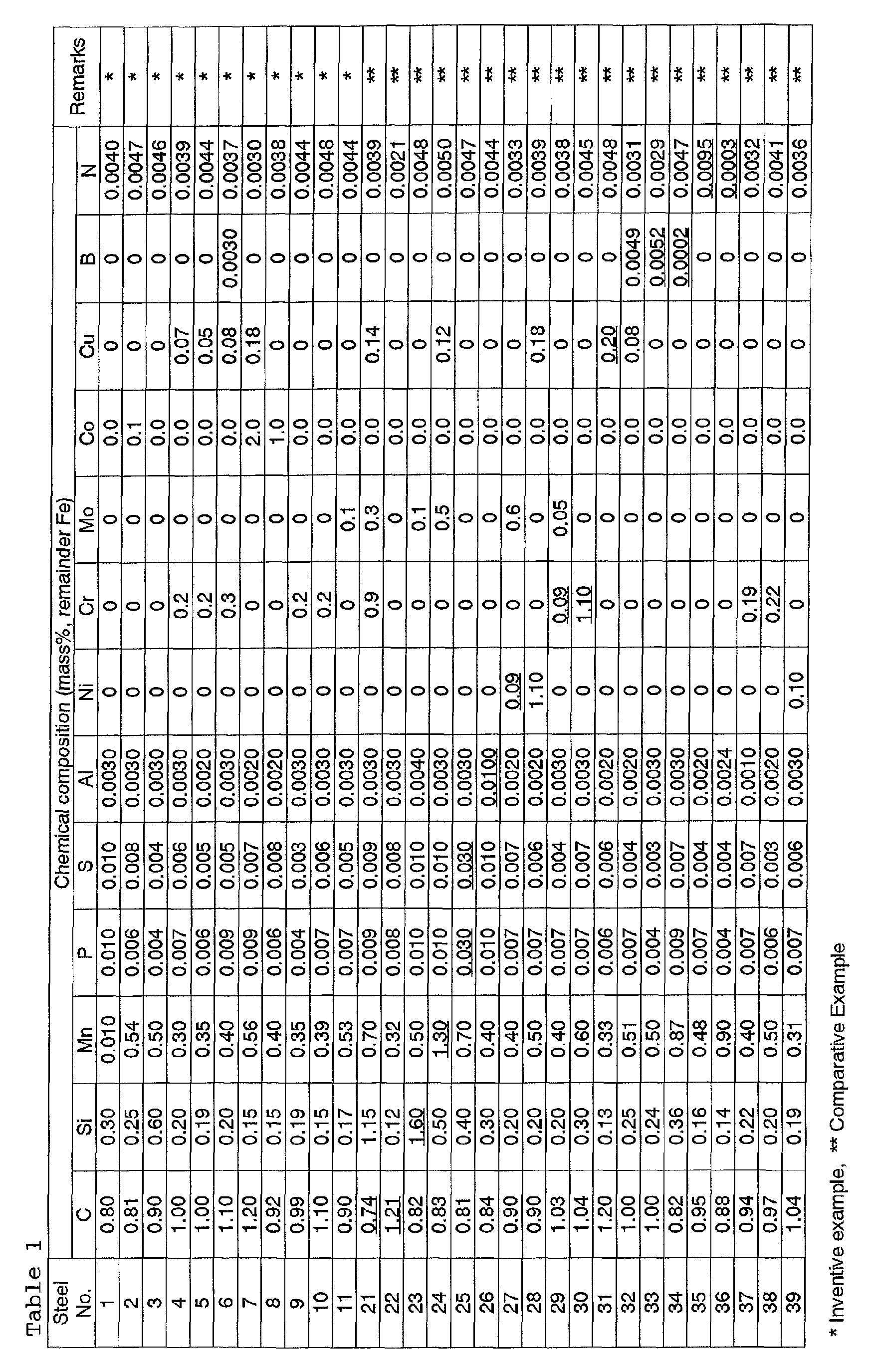 Figure 00220001