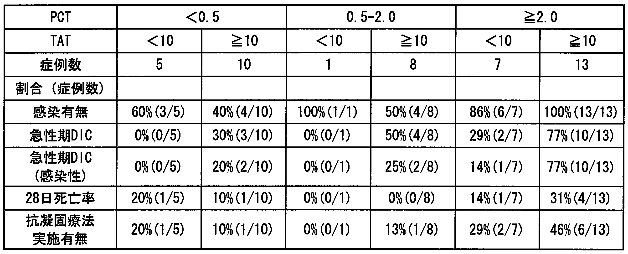 Figure JPOXMLDOC01-appb-T000019