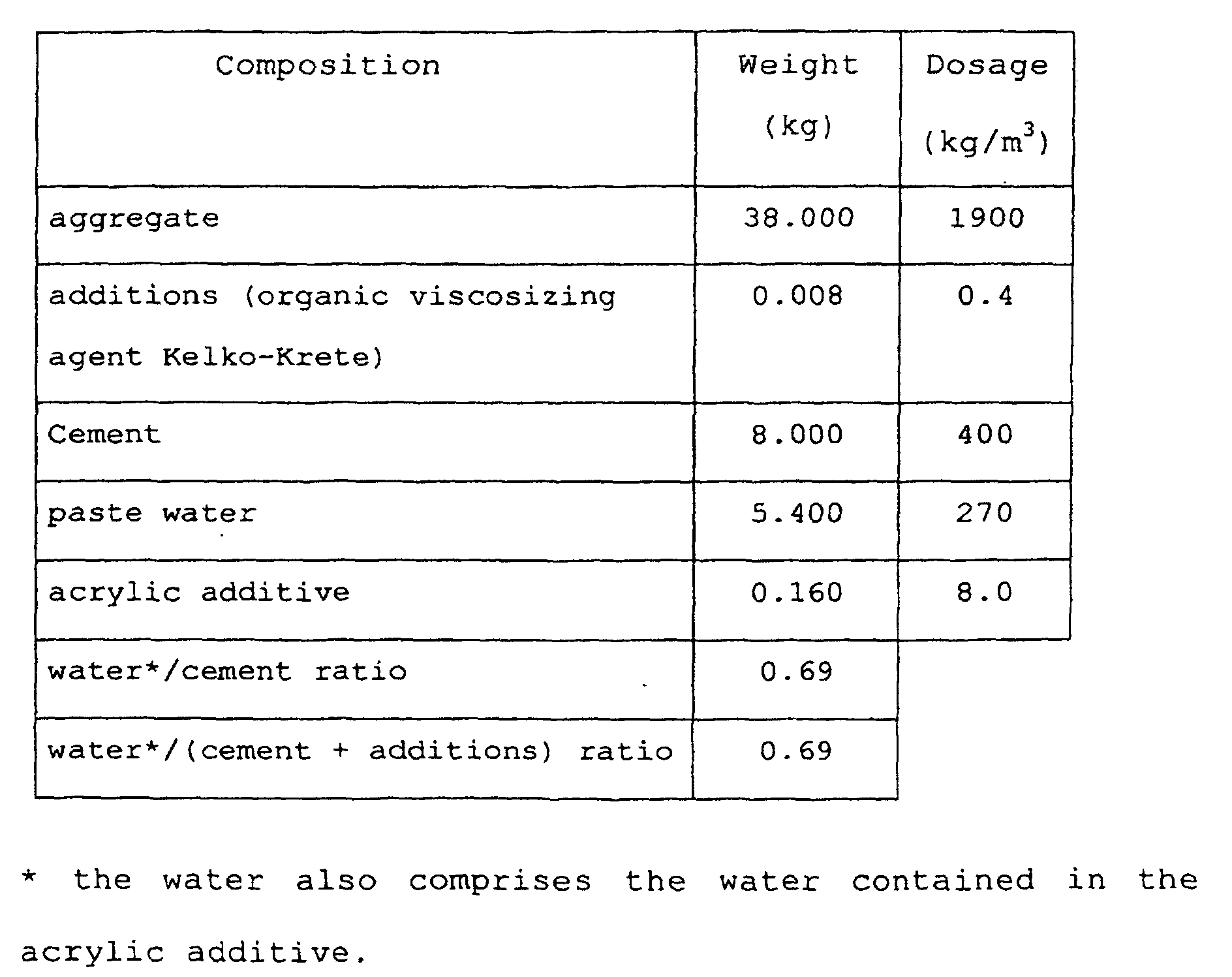 Figure 00190001