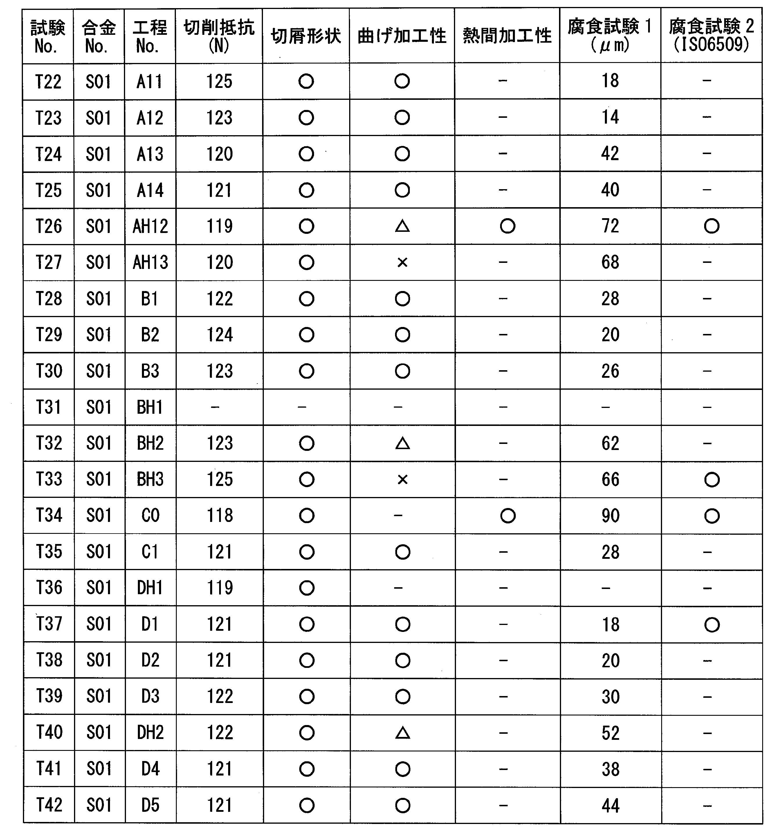 Figure JPOXMLDOC01-appb-T000021
