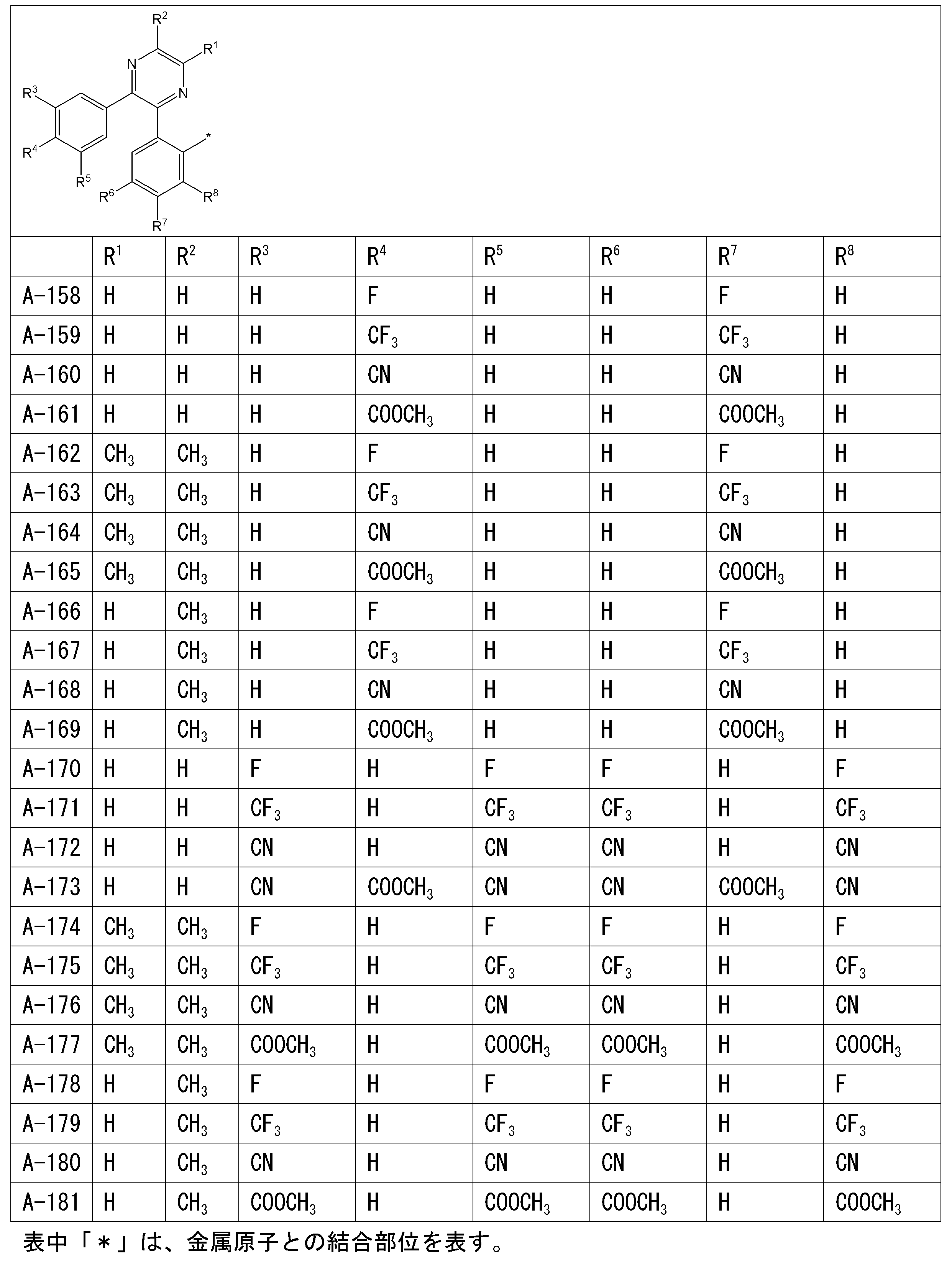 Figure JPOXMLDOC01-appb-T000016