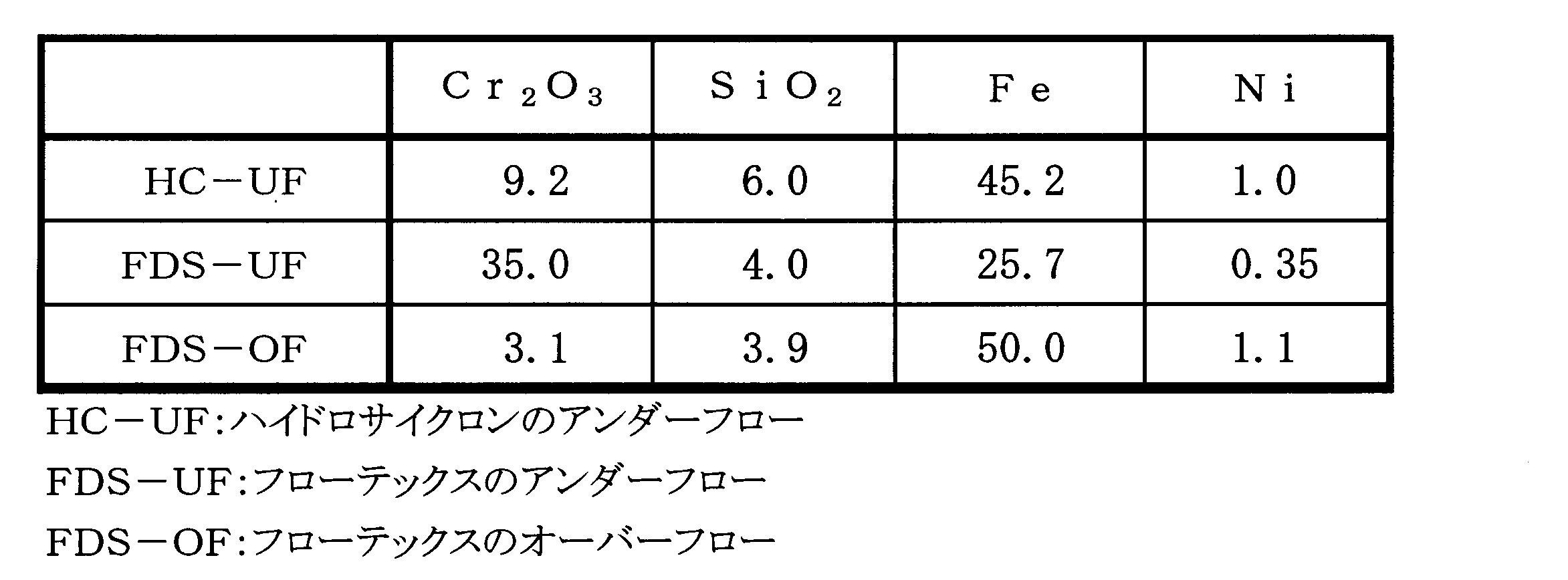 Figure JPOXMLDOC01-appb-T000010