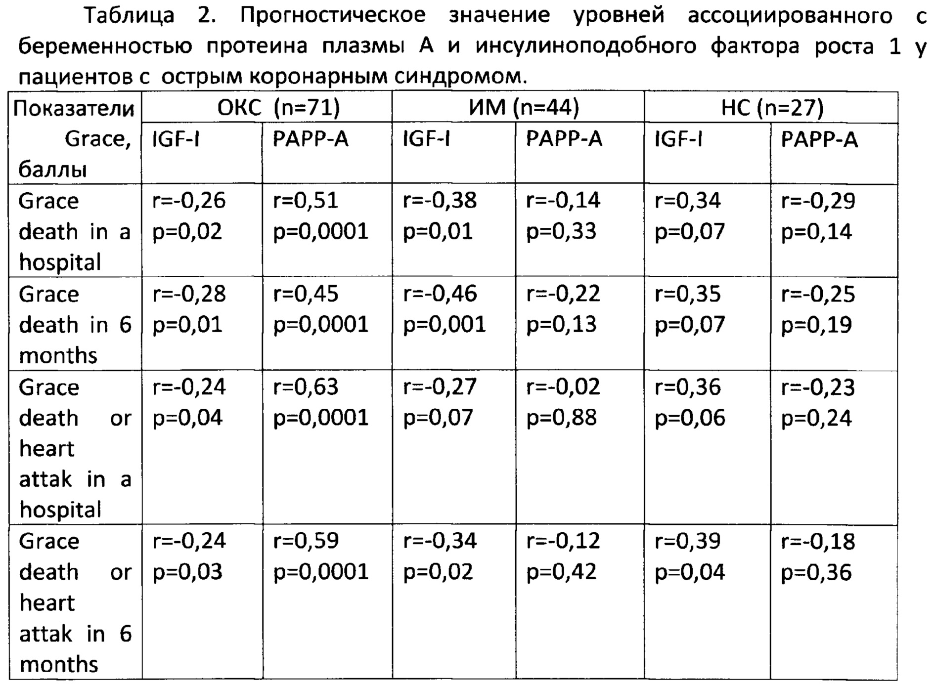 Ответы Mail.ru: 121/74 давление и пульс 91 норма 12 лет