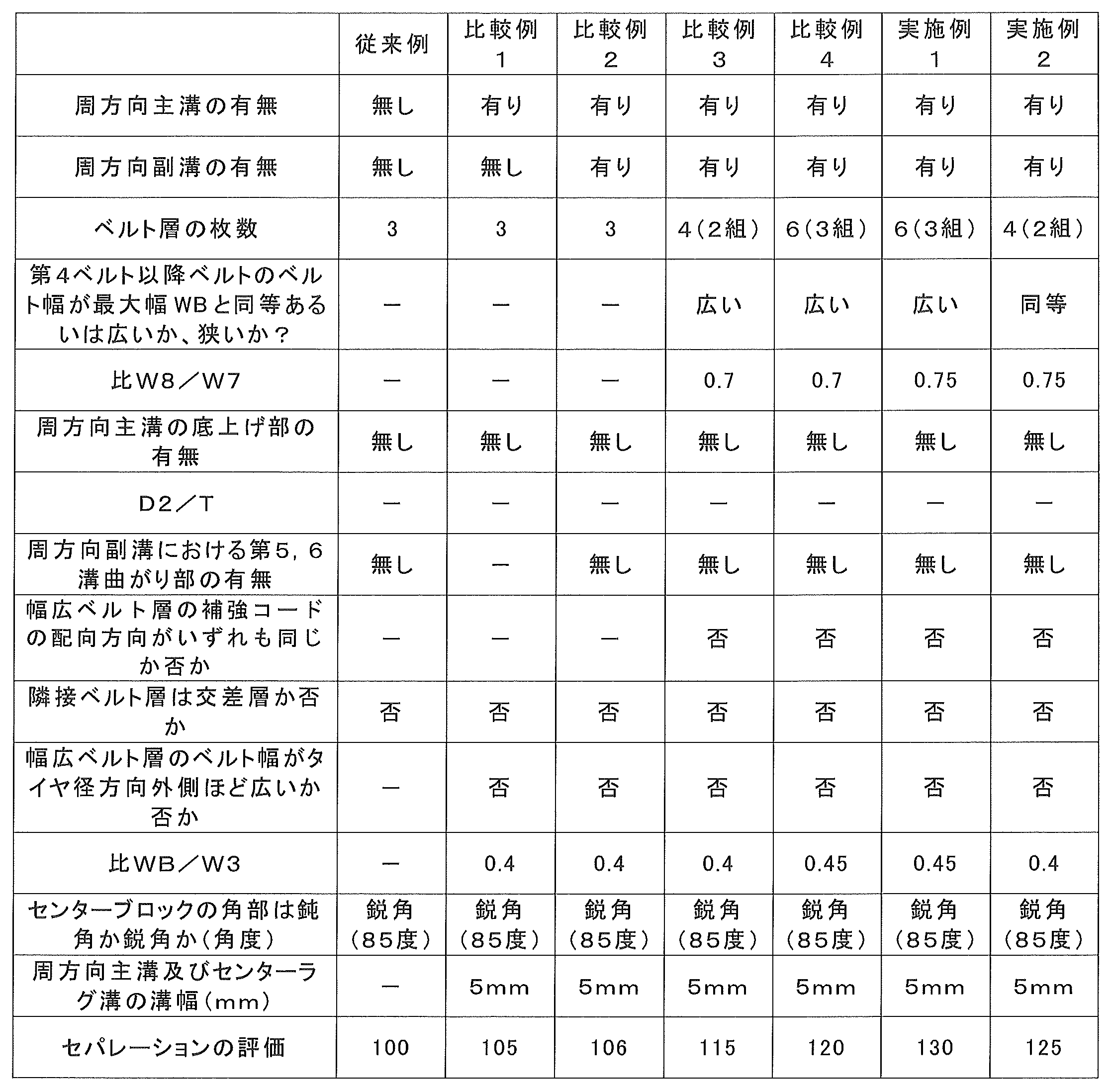 Figure JPOXMLDOC01-appb-T000002