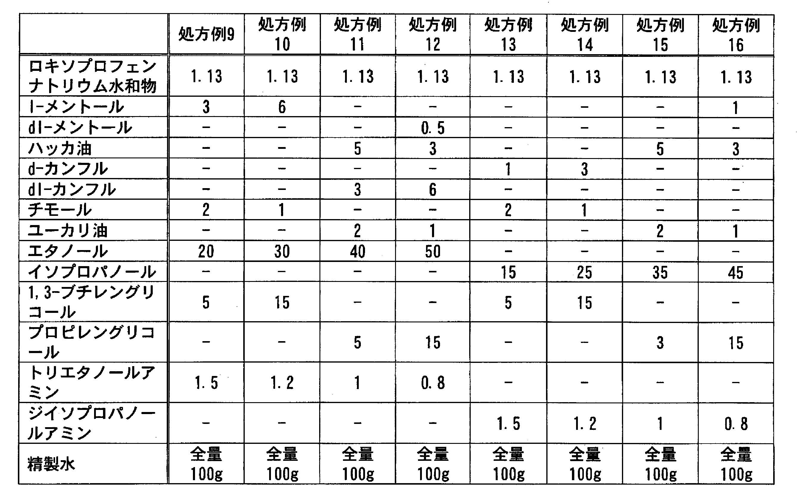 Figure JPOXMLDOC01-appb-T000038
