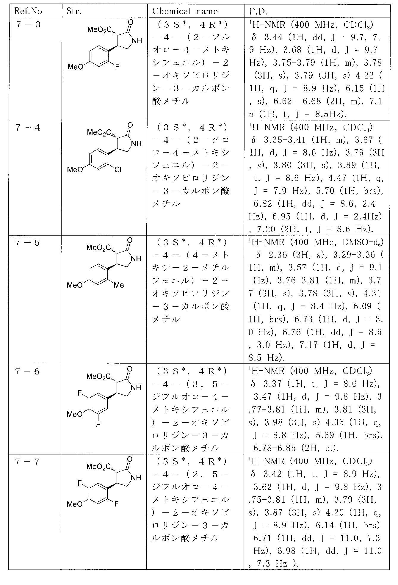 Figure JPOXMLDOC01-appb-T000016