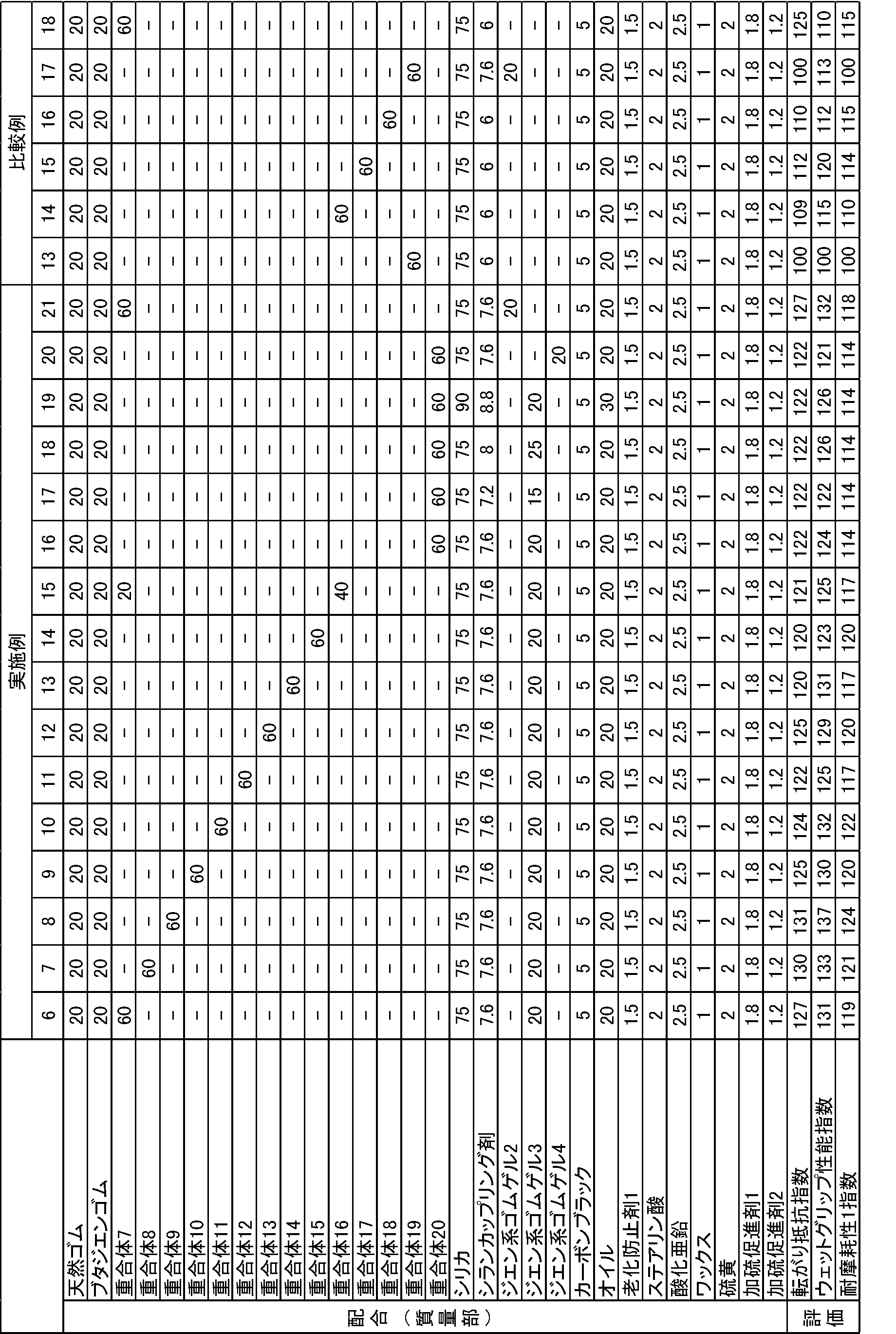 Figure JPOXMLDOC01-appb-T000075