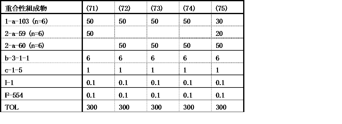 Figure JPOXMLDOC01-appb-T000217