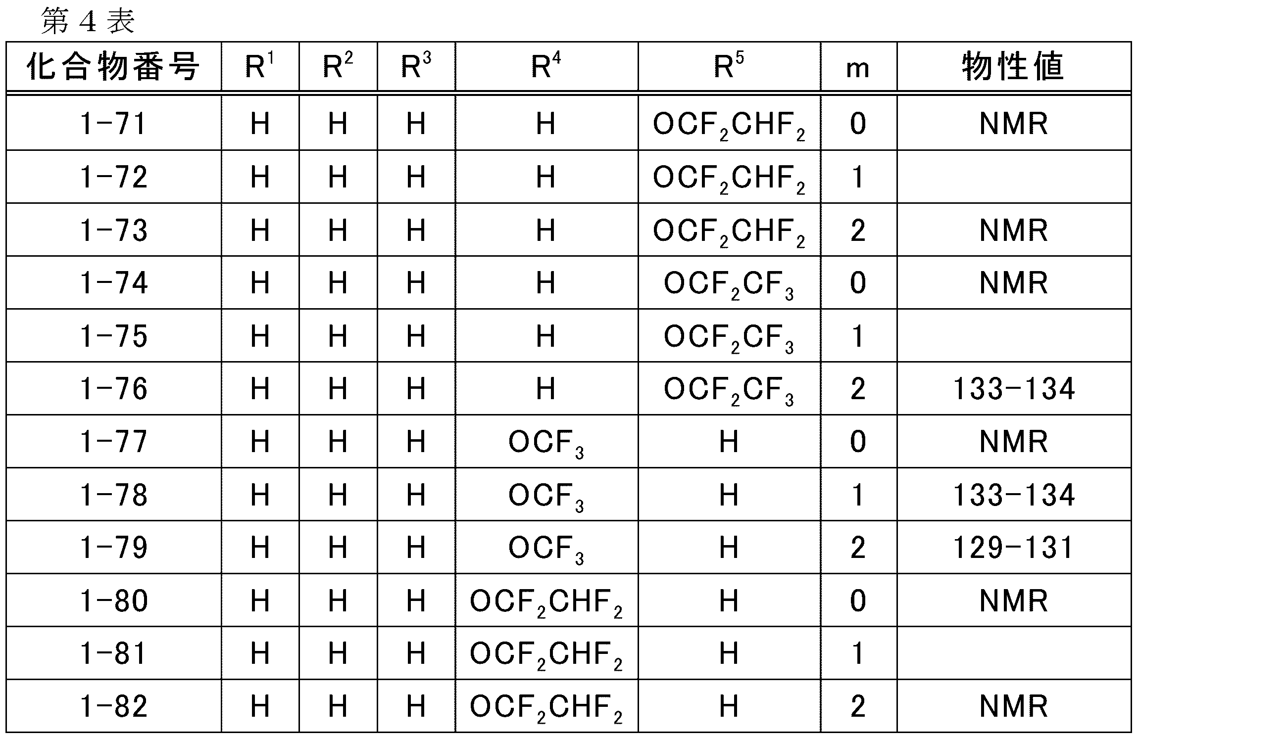Figure JPOXMLDOC01-appb-T000010