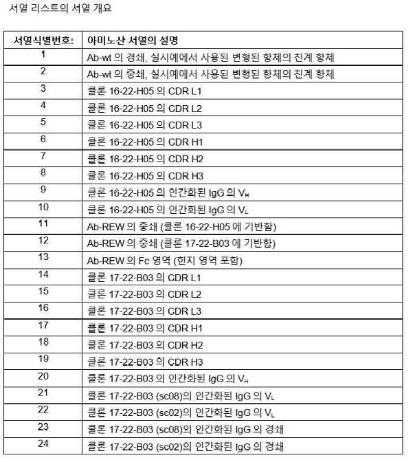 Figure pct00001