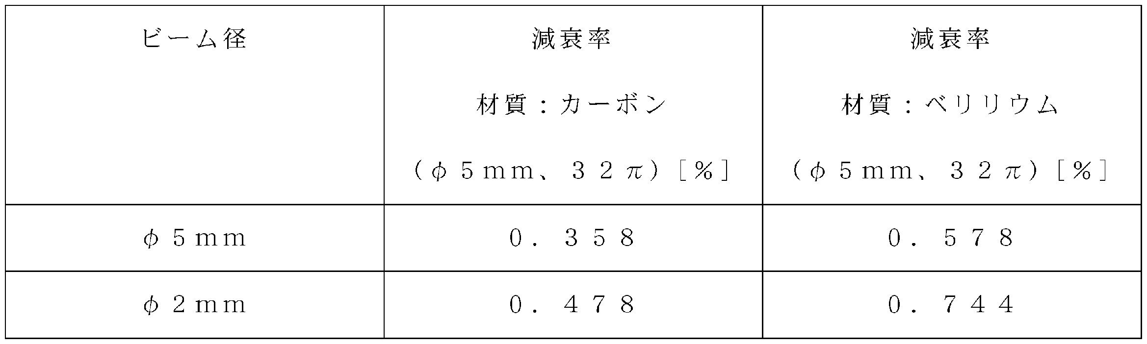 Figure JPOXMLDOC01-appb-T000002