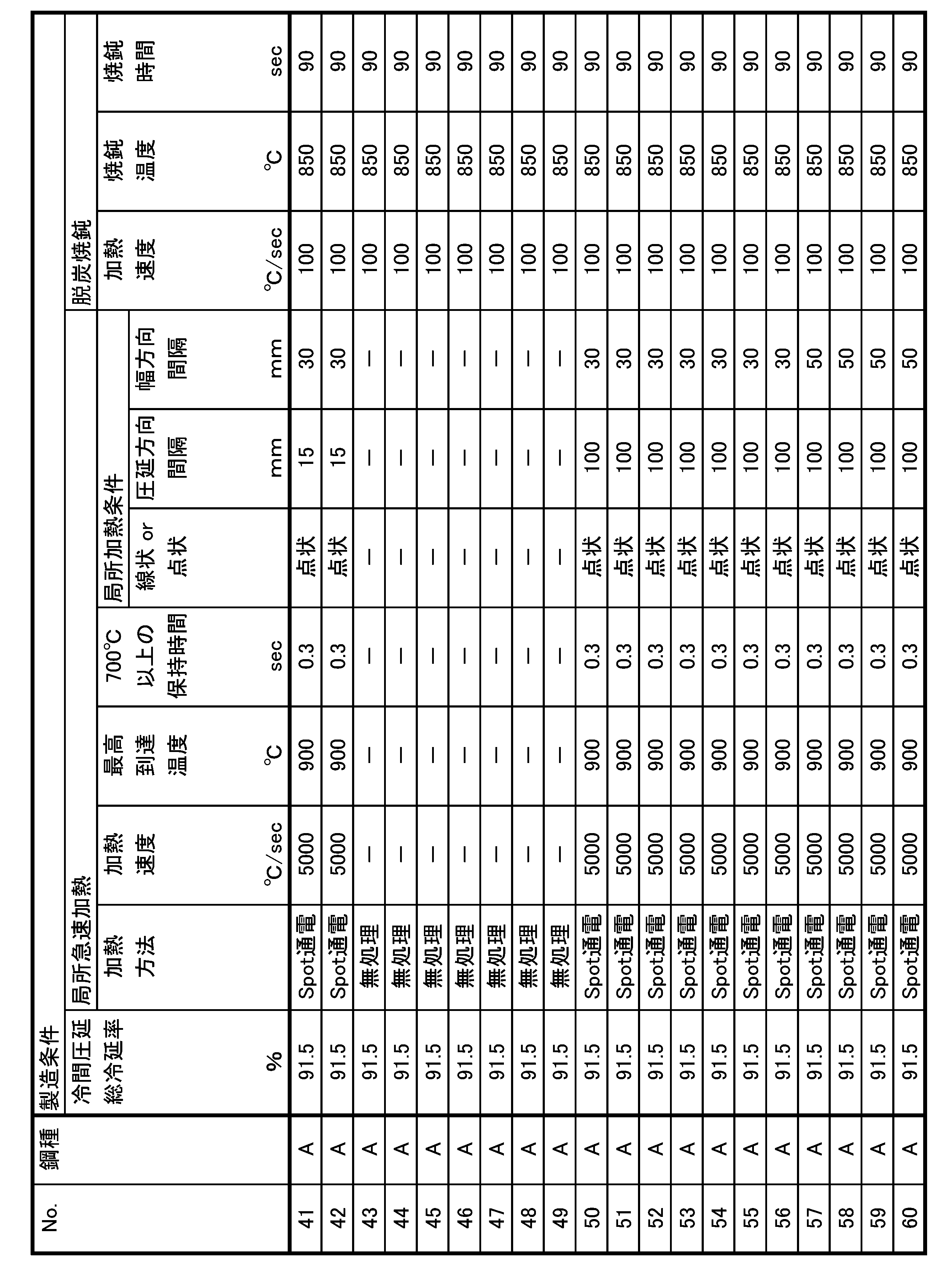 Figure JPOXMLDOC01-appb-T000005