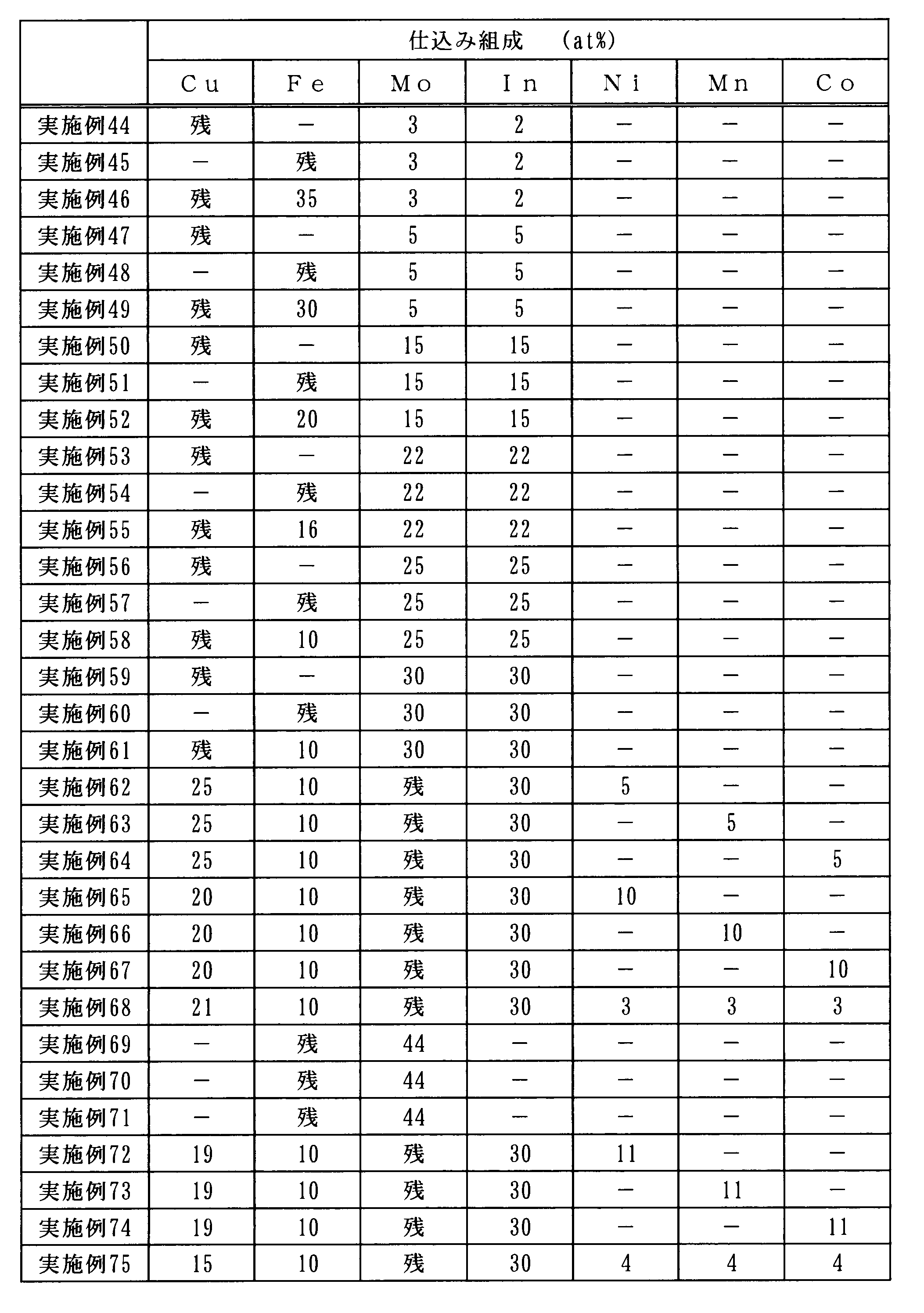 Figure JPOXMLDOC01-appb-T000002