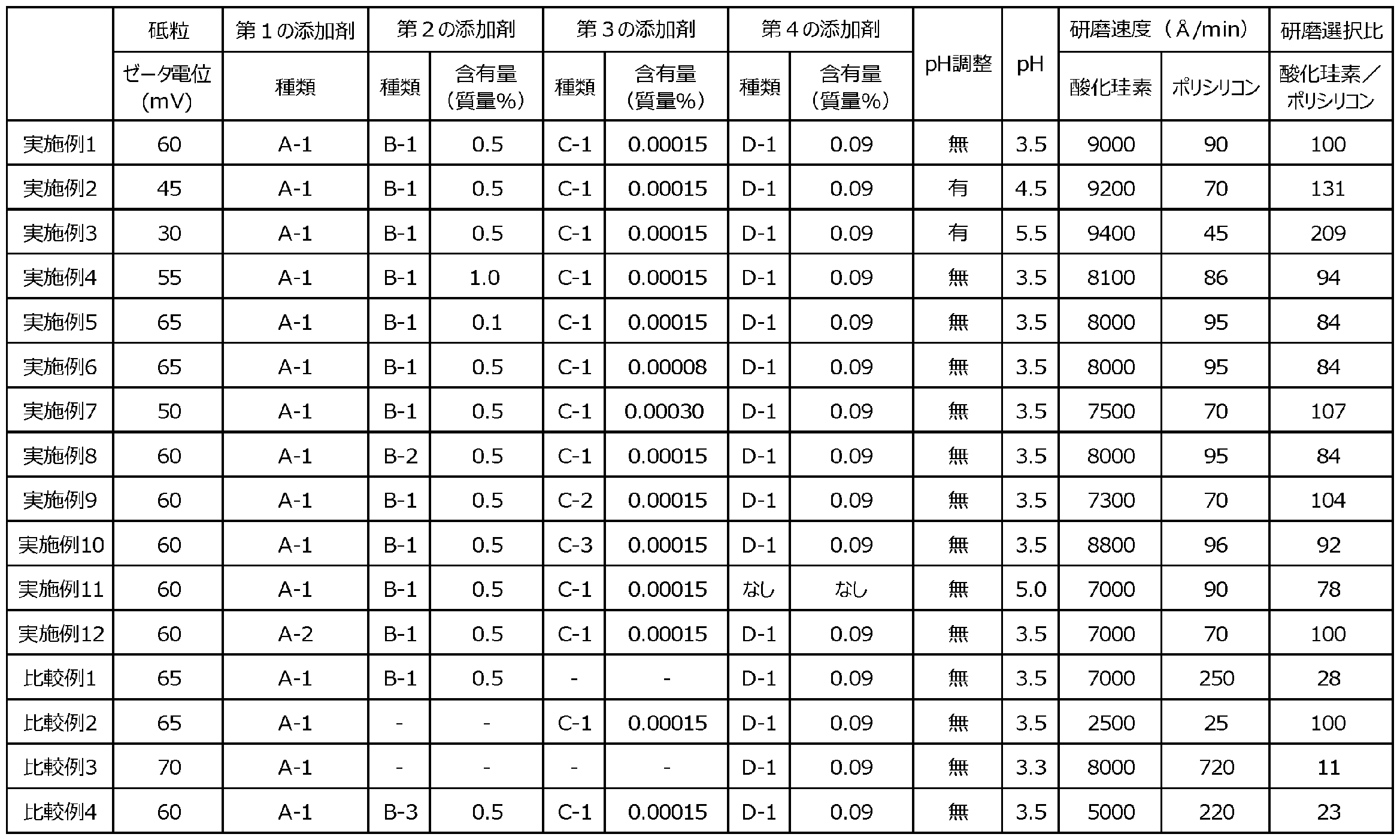 Figure JPOXMLDOC01-appb-T000004